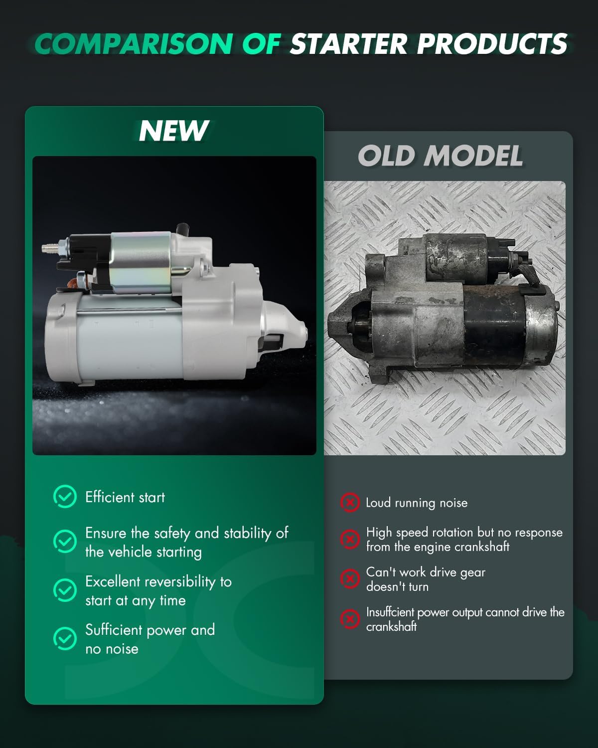 SCITOO Starter Motor fit for BMW for X1 2.0L 2016-2019,for BMW for X2 2.0L 2018-2023,for Mini for Cooper 2.0L 2014-2020 Replacement Starter 30486