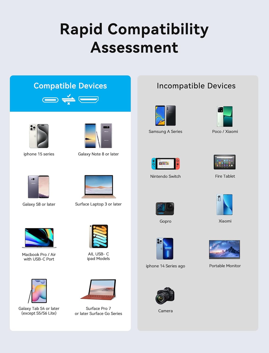 Compatibility chart showing compatible and incompatible devices