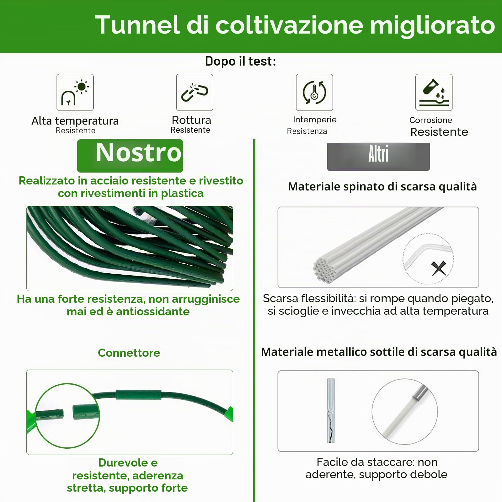 60 cerchi per serra per aiuole rialzate, kit tunnel con 18 clip, telaio rimovibile in fibra di vetro da 43 cm, telaio a cerchio da giardino antiruggine per rete da giardino