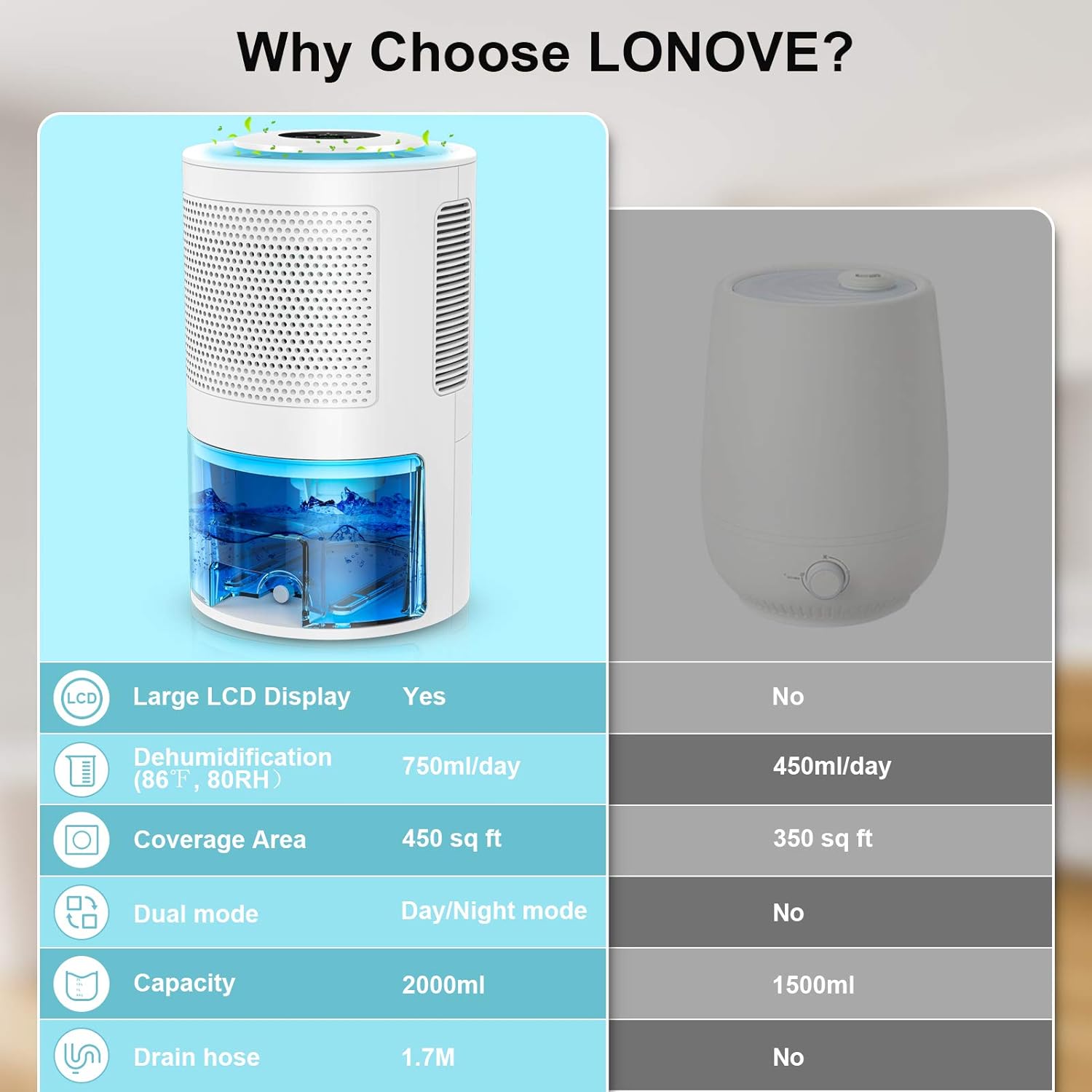 Dehumidifiers for Home - 5000 Cubic Feet (450 Sq.ft) Upgraded with Drain Hose Dehumidifiers Closet RV Basements, 2000ML (68 oz) Quiet Portable Small Dehumidifier, white