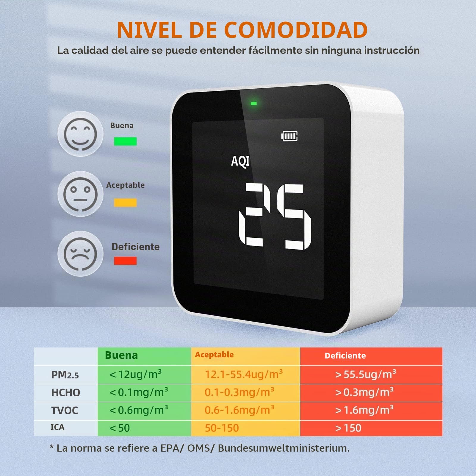 Temtop M10 Monitor Detector de Calidad del Aire para PM2.5/HCHO/TVOC/AQI, Monitor Portátil Inteligente, Batería Recargable