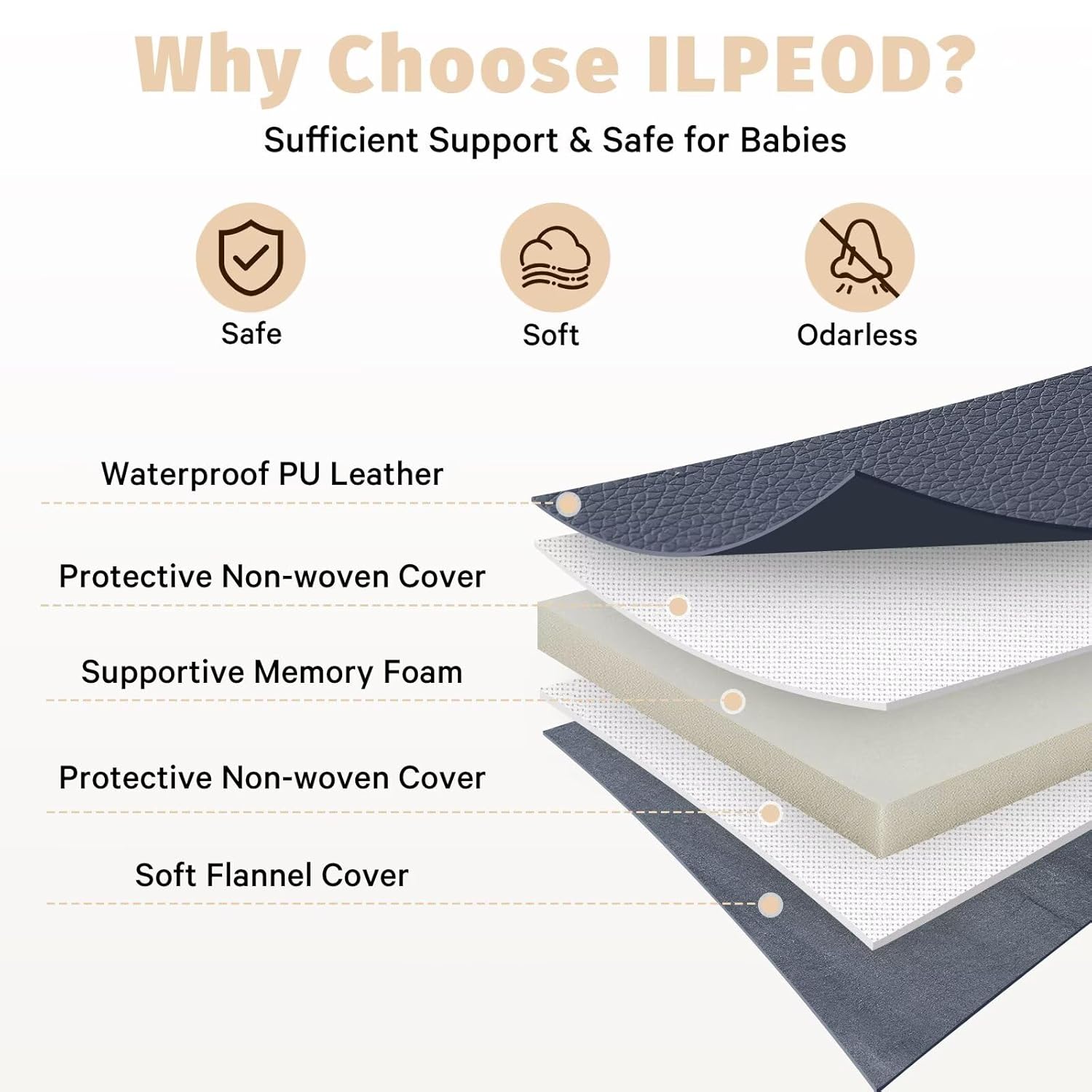 Waterproof Baby Play Mat for Floor Memory Foam 47 * 47 Cushion Playpen Playmat Tummy Time Crawling Mat Nursery Rug Thick Pad Create Soft & Safe Area for Infants,Toddler,Kids,Navy