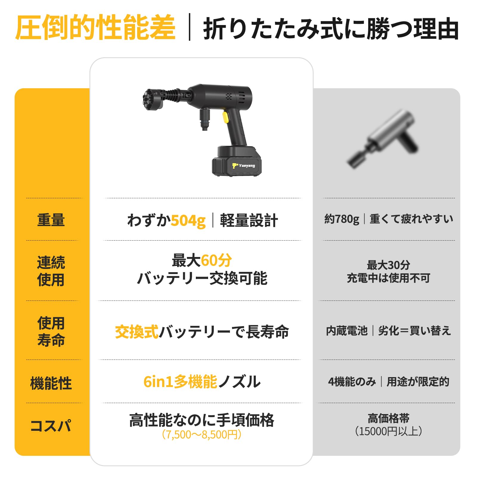Amazon.co.jp: 高圧洗浄機【2026強化モデル・8MPa・超軽量504gで片手
