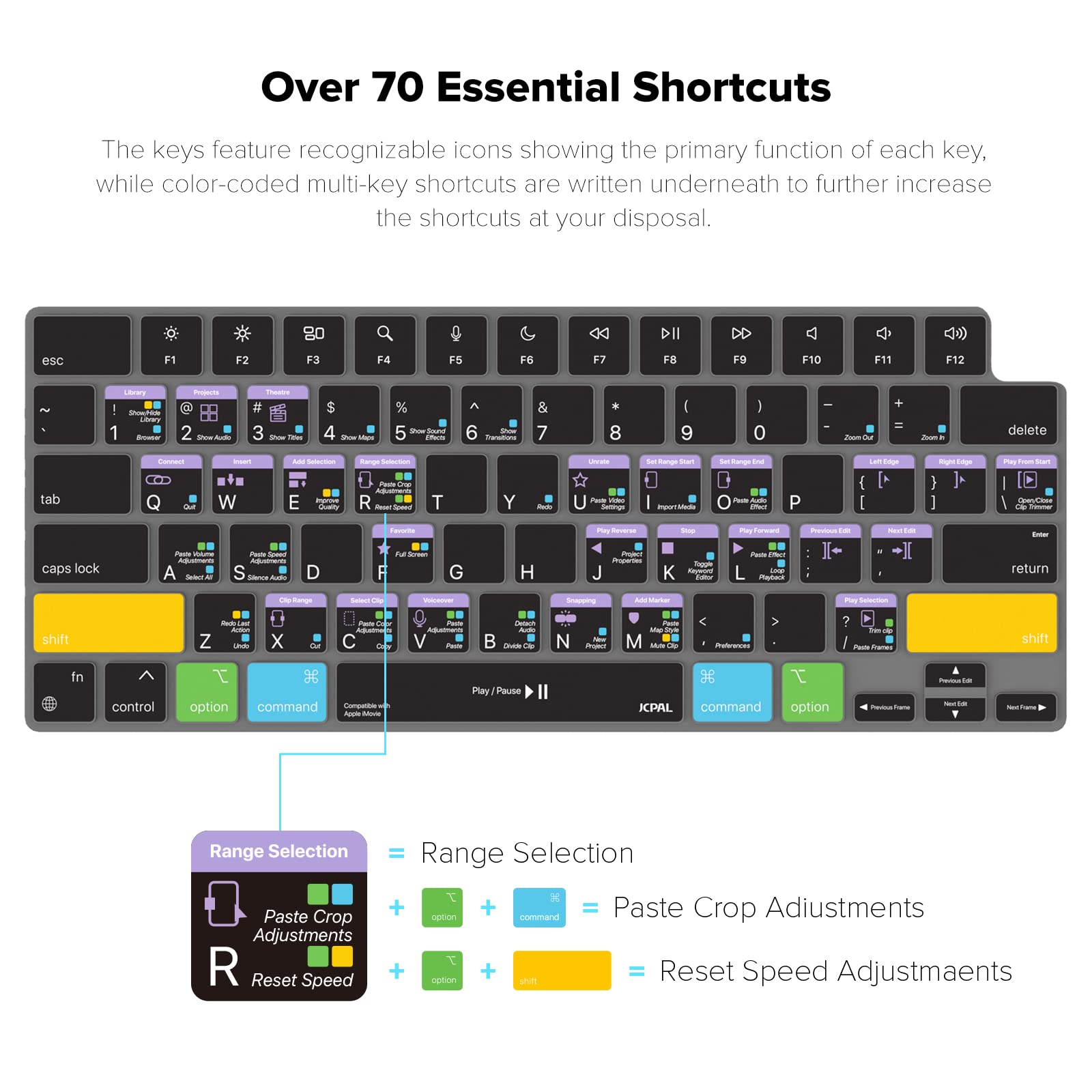 JCPal iMovie Shortcut Guide Keyboard Cover for Apple MacBook Pro 14 inch and MacBook Pro 16 inch (M1-M4 Models) and MacBook Air 13 inch and MacBook Air 15 inch (M2-M4 Models) (US-Layout)