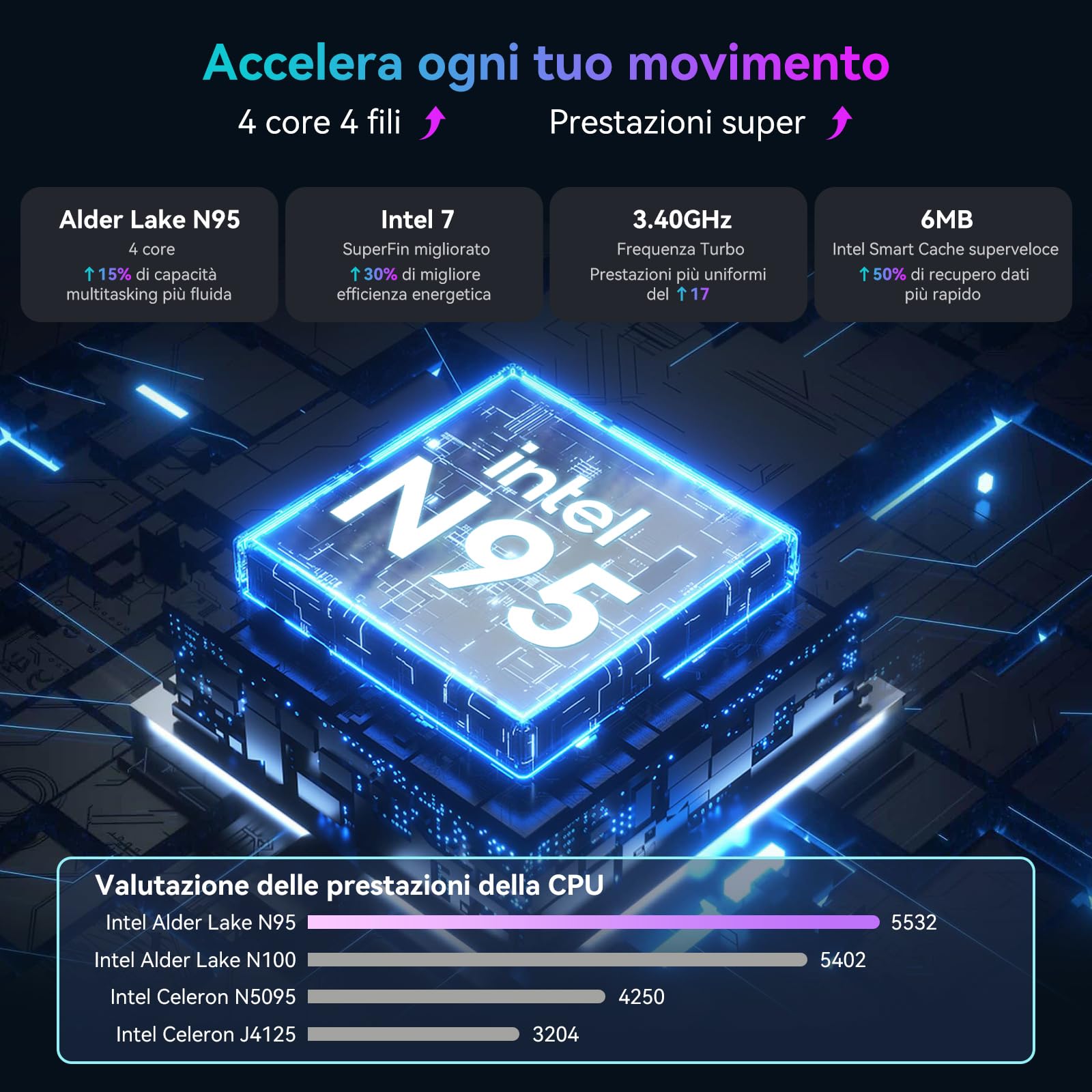 Huidun H20 W-11 Pro Mini PC Intel N95 16GB LPDDR5 RAM (Haut de Gamme, Bat DDR4 de 35%) 512GB SSD, 3xHDMI 4K Mini Computer, Doppio Gigabit Ethernet, WiFi 6, BT 5.2, 3x USB 3.0 per Ufficio e Business