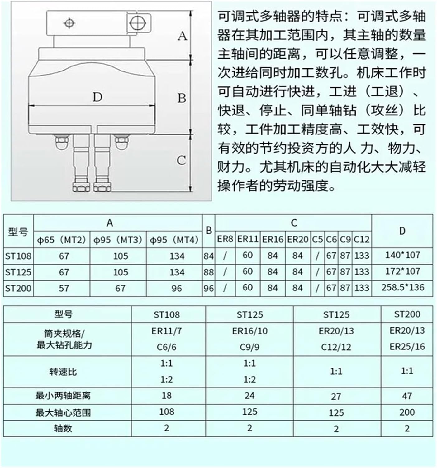 Two-Spindle Multi-Head Drill Multi hole bore, he-ad, axis, bag, ST108 small two adjustable group(ST125-ER20)