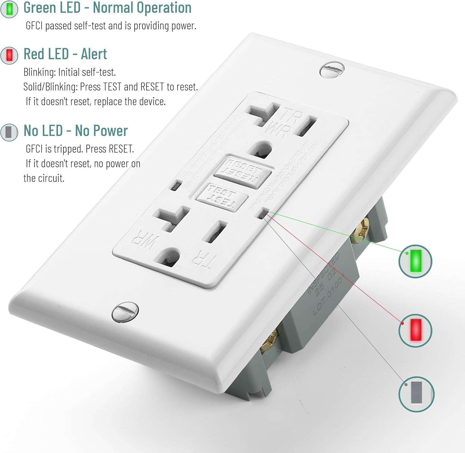 Bates- Self-Test GFCI Outlet 20 Amp, 6 Pack, 20 Amp GFCI Outlet White with LED Indicator and Wall Plate, UV-Resistant, UL Listed