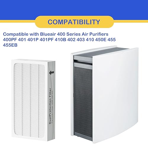 Miniatura 4 de Roninby Filtro de partículas HEPA de repuesto clásico serie 400 compatible con Blueair serie 400 purificador de aire modelos 402, 403, 405, 410,