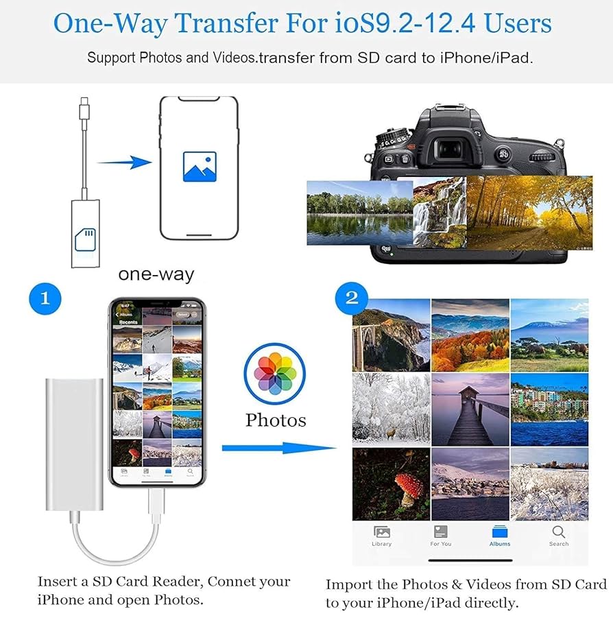 Amazon.co.jp: [Apple MFi認証] SDカードリーダー iPhone用 3