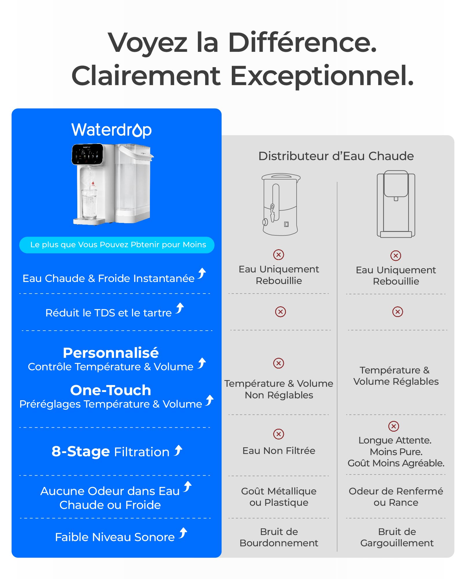 Waterdrop CT01 Chaude & Froide Distributeur d'eau avec Filtre, Réduit TDS, Calcaire & Chlore, Conserver Minéraux Importants, 8 Étapes Filtration, Réglages Température Multiples (15-95 °C)