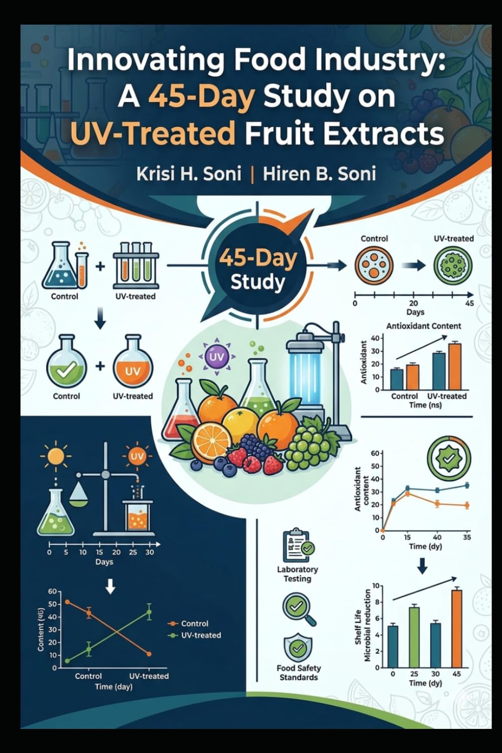 Innovating Food Industry: A 45-Day Study on UV-Treated Fruit Extracts