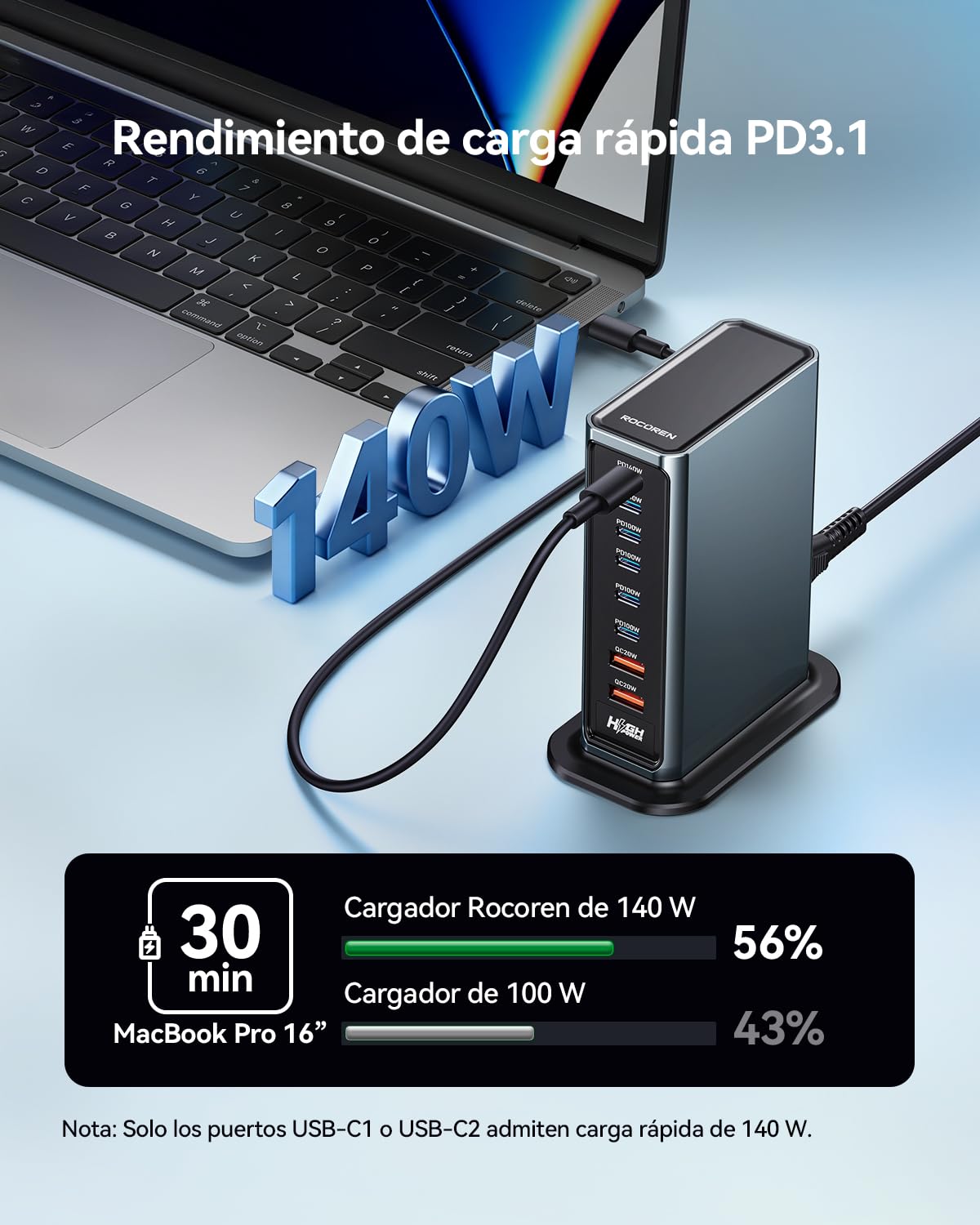 Cargador USB-C Rocoren de 720 W, estación de Carga rápida PD de 8 Puertos y 140 W con 4 USB-C y 2 USB-A, Adaptador de Corriente USB GAN para portátiles, MacBook, iPad, iPhone, Samsung y más