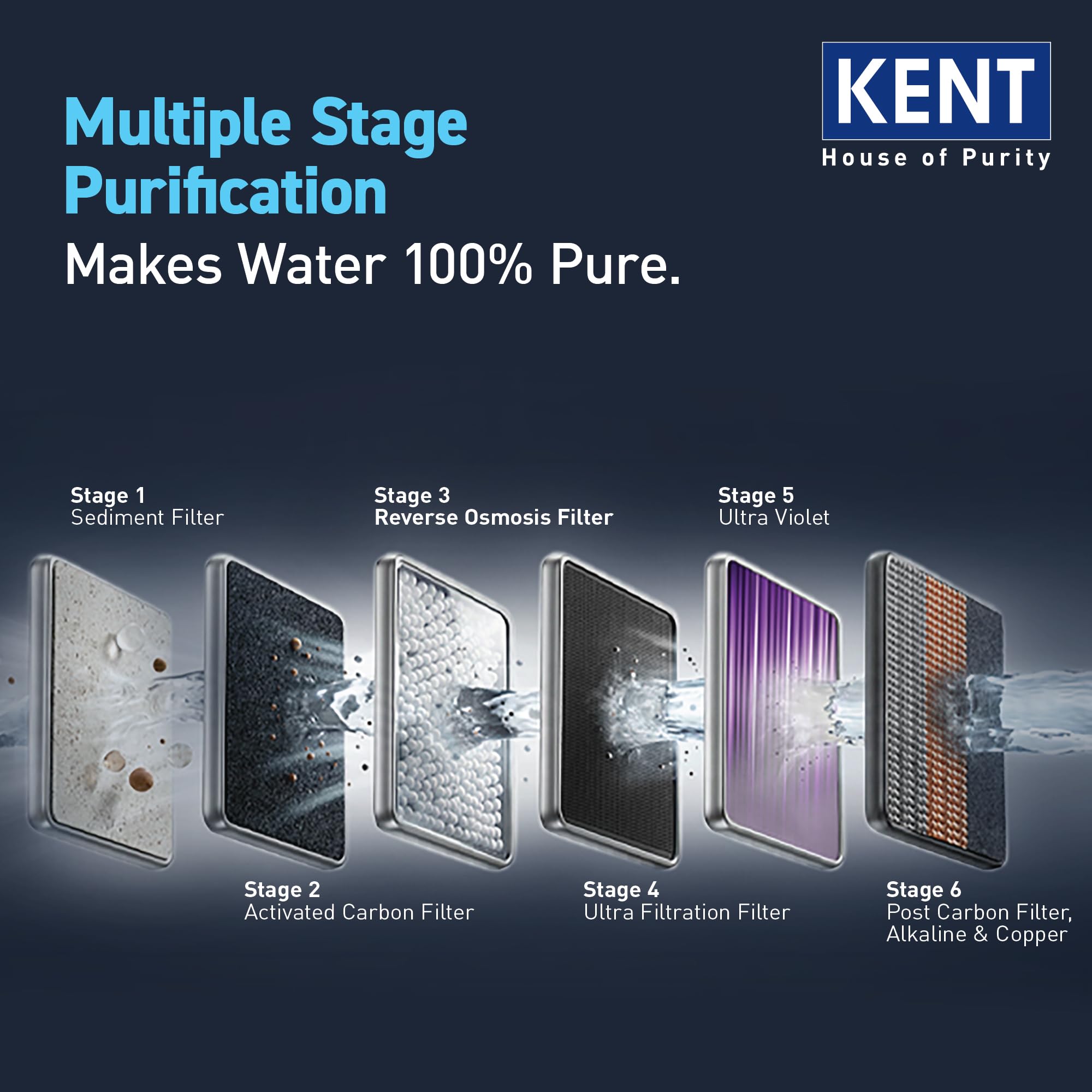 KENT Pearl IoT RO Water Purifier - Smart Filtration -7