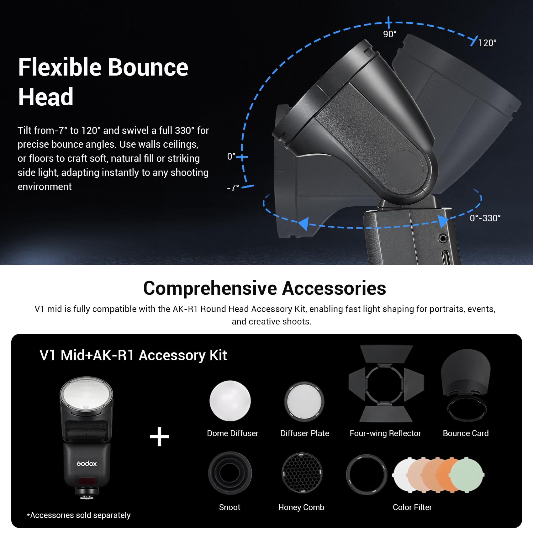GODOX V1mid S Flash Speedlite Sony 55Ws 2,4GHz Testa Rotonda TTL HSS Riciclo 1,7s 650 Flash