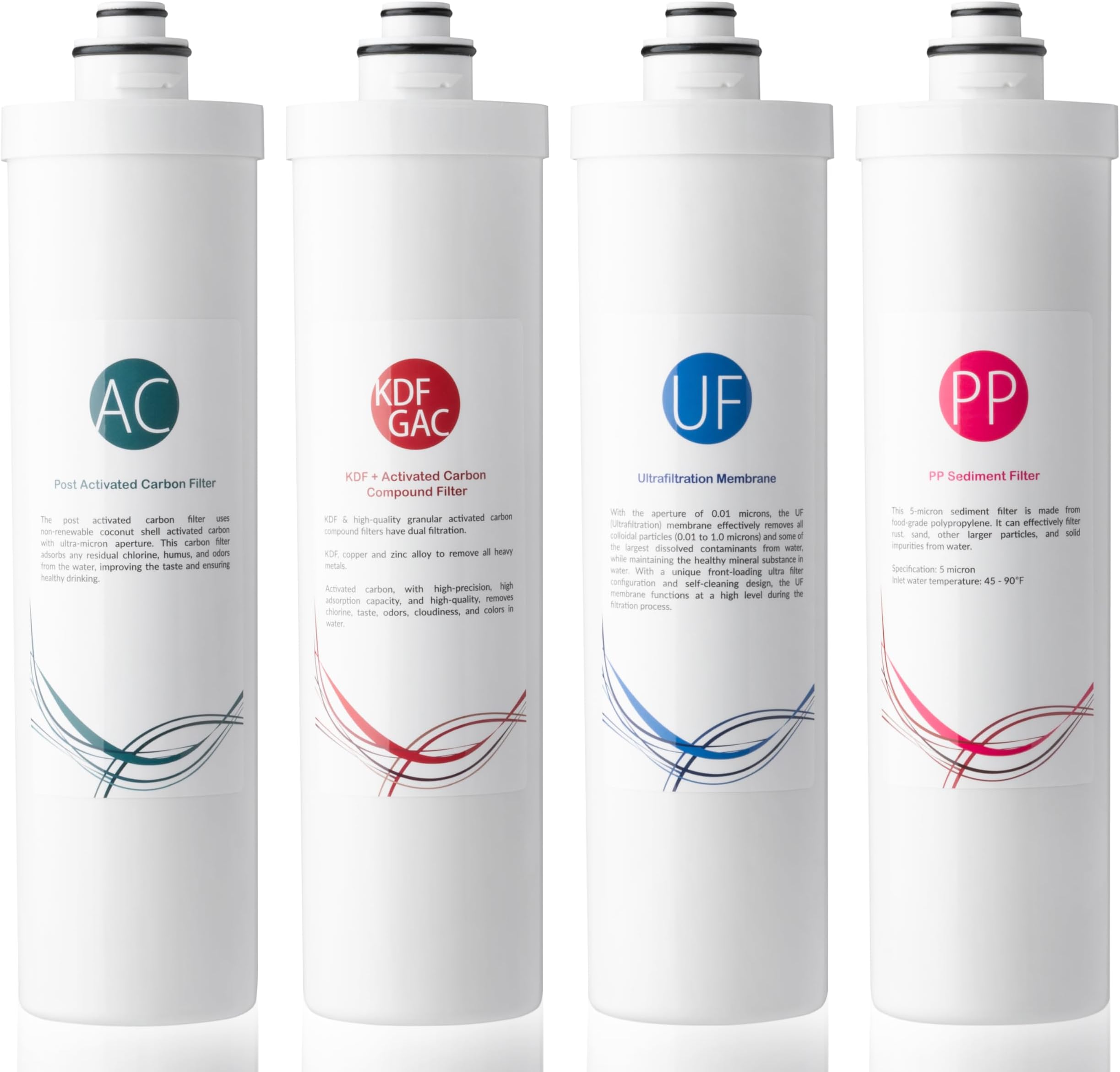 iSpring F4-CUA4 Replacement Pack for 4-Stage Ultra Filtration System CU-A4, Sediment, UF, KDF, and Activated Carbon Filter, 4pcs, White