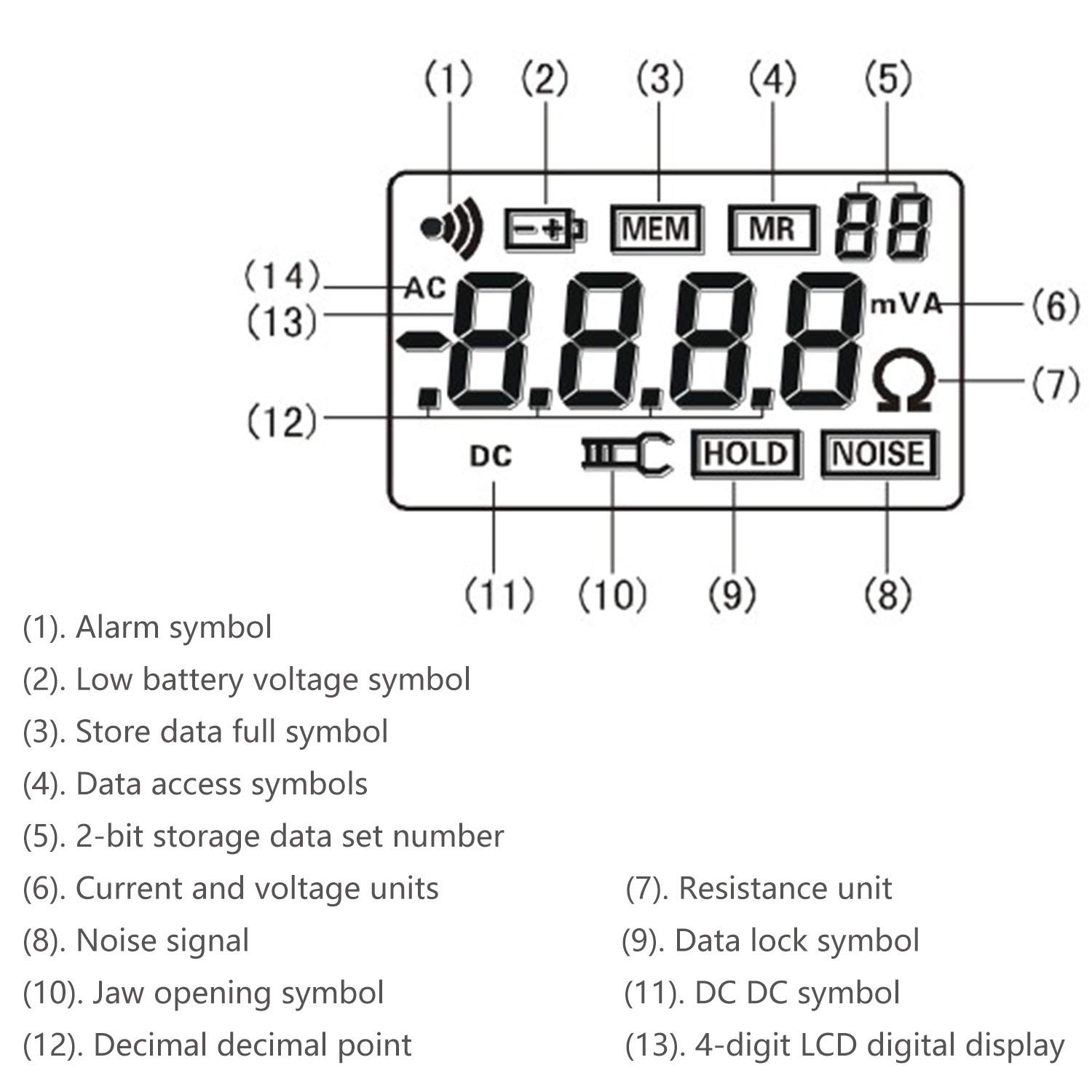 Erdungsprüfer, Erdungsmessgerät for Erdungswiderstand (Digital Clamp Meter) mit Alarmfunktion for Datenspeicherfunktion ， Widerstandsbereich: 0,01~1000Ω ETCR2000,Sicherer und schneller