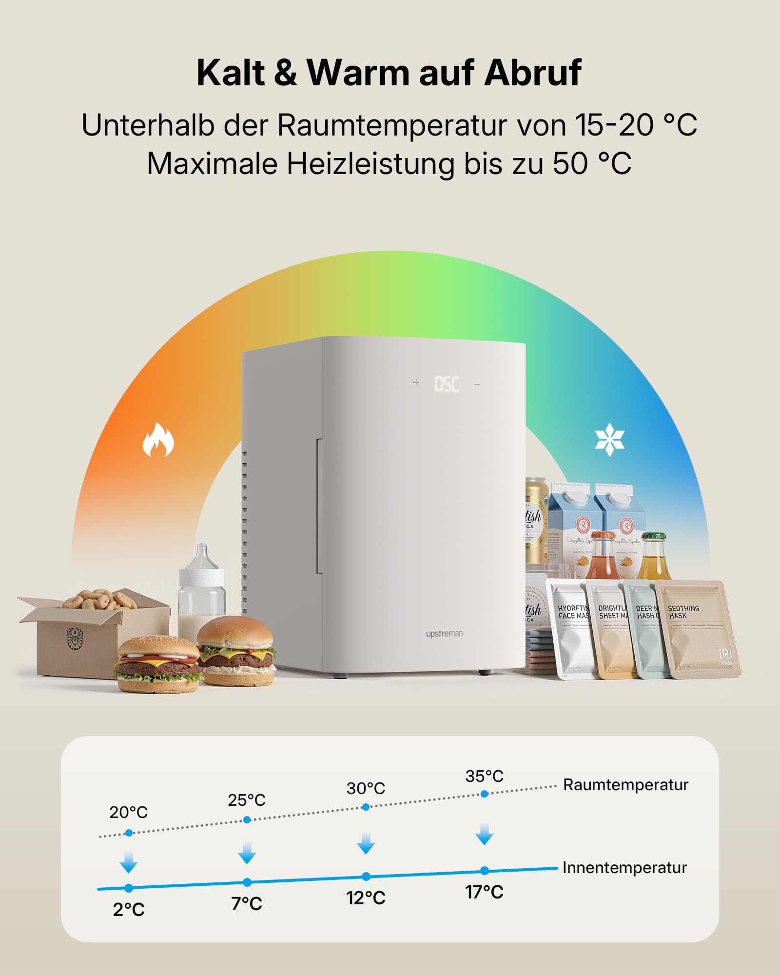 Upstreman 2 in 1 13L Mini Kühlschrank, 12V/220V, TR13-Weiß | Kühlen und Wärmen, Tragbar & Lautlos, AC/DC für Auto, Büro, Zimmer, Schlafsaal, Camping