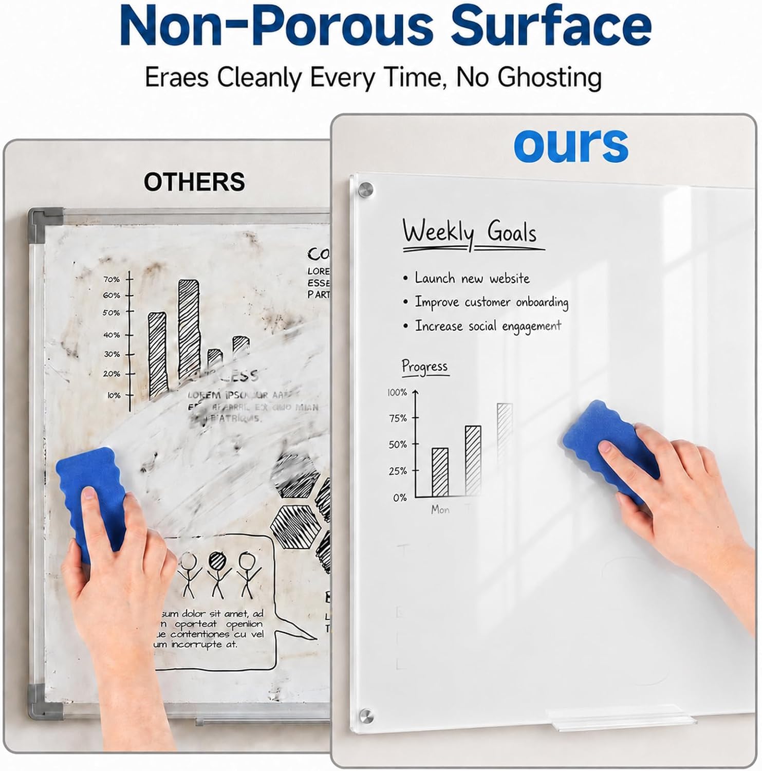 Premium 40" x 72" Ultra White Magnetic Glass Dry Erase Board - Frameless Tempered Glass Whiteboard, Wall Mounted, Includes 6 Markers - Perfect for Office, Home, School