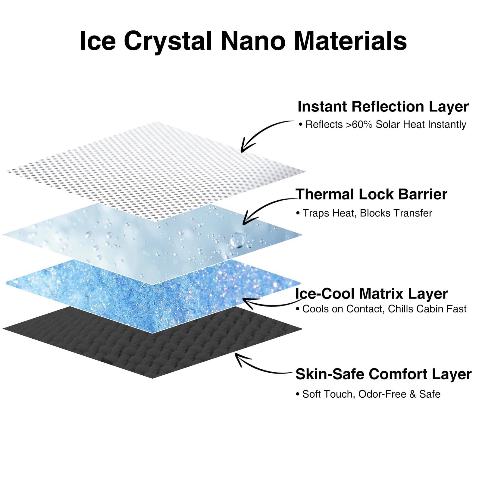 AAMHHM Tesla Model Y Juniper 2025 Osłona przeciwsłoneczna Czarny Ice-Crystal Anti-Sag
