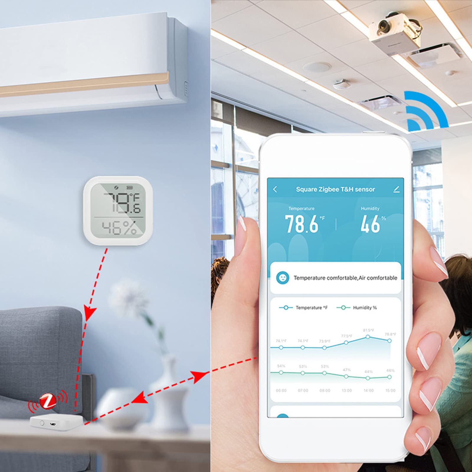 Lot de 2 capteurs de température et d'humidité pour thermomètre hygromètre intelligent Zigbee - Contrôle par application