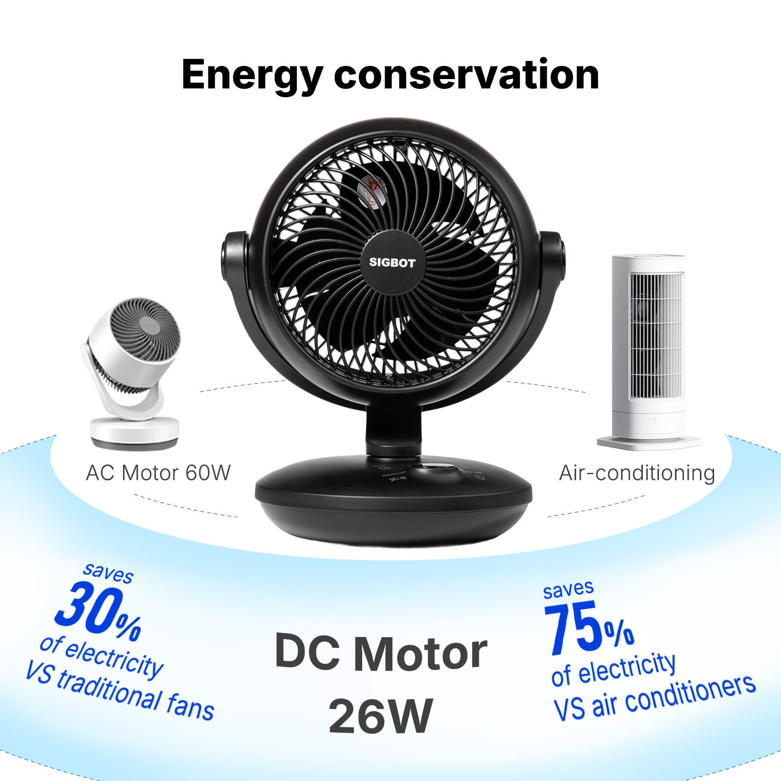 Ventilador de escritorio para dormitorio con control remoto, ventilador de mesa ultra silencioso de 25 dB, refrigeración de alta velocidad para oficina. 3 modos, 8 velocidades, temporizador de 2