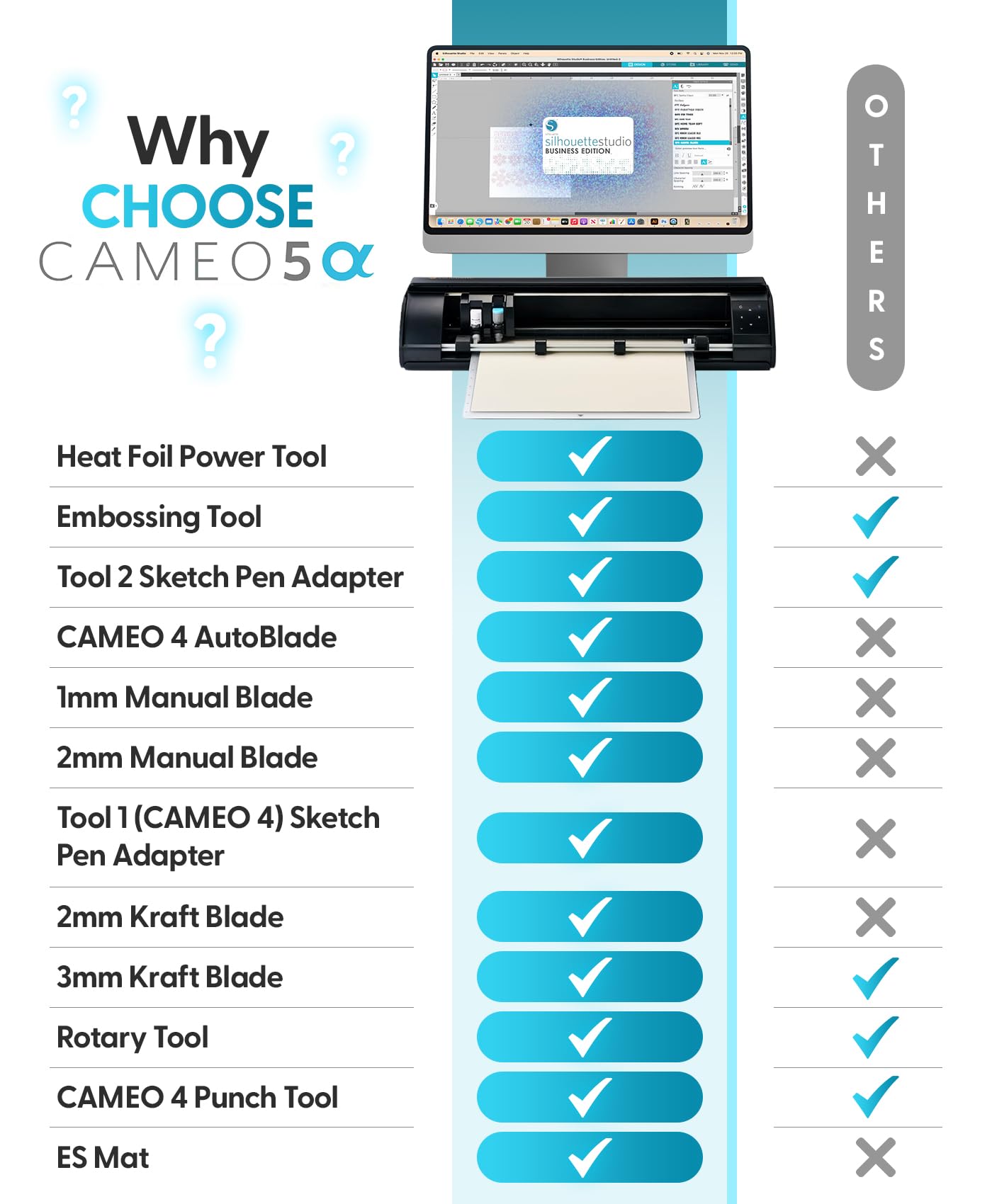 Amazon.com: Silhouette Cameo 5 Alpha Plus - 15