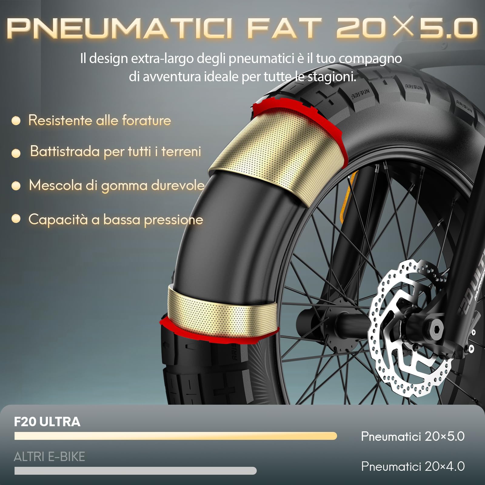 Fafrees F20 Ultra Bici Elettrica E-Bike, Batteria 48V 25Ah, Città Elettrici da 20 * 5.0 Pollici, Motore Fatbike, Autonomia Mountain Bike Fino a 80-140 km