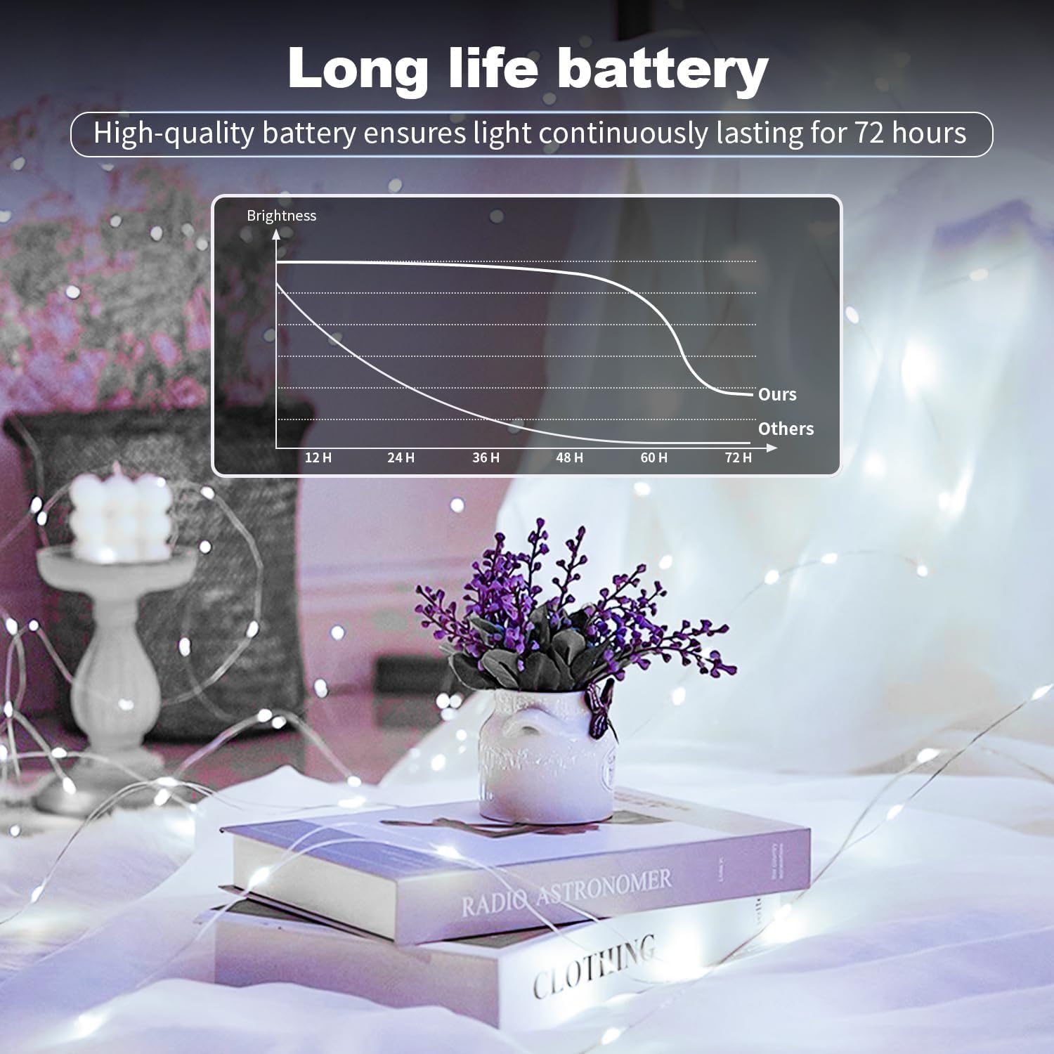 Confezione da 24 lucine a batteria, 20 LED, impermeabili, con filo argentato, ideali per matrimoni, Natale, feste, camera da letto, interni ed esterni (calde e bianche)