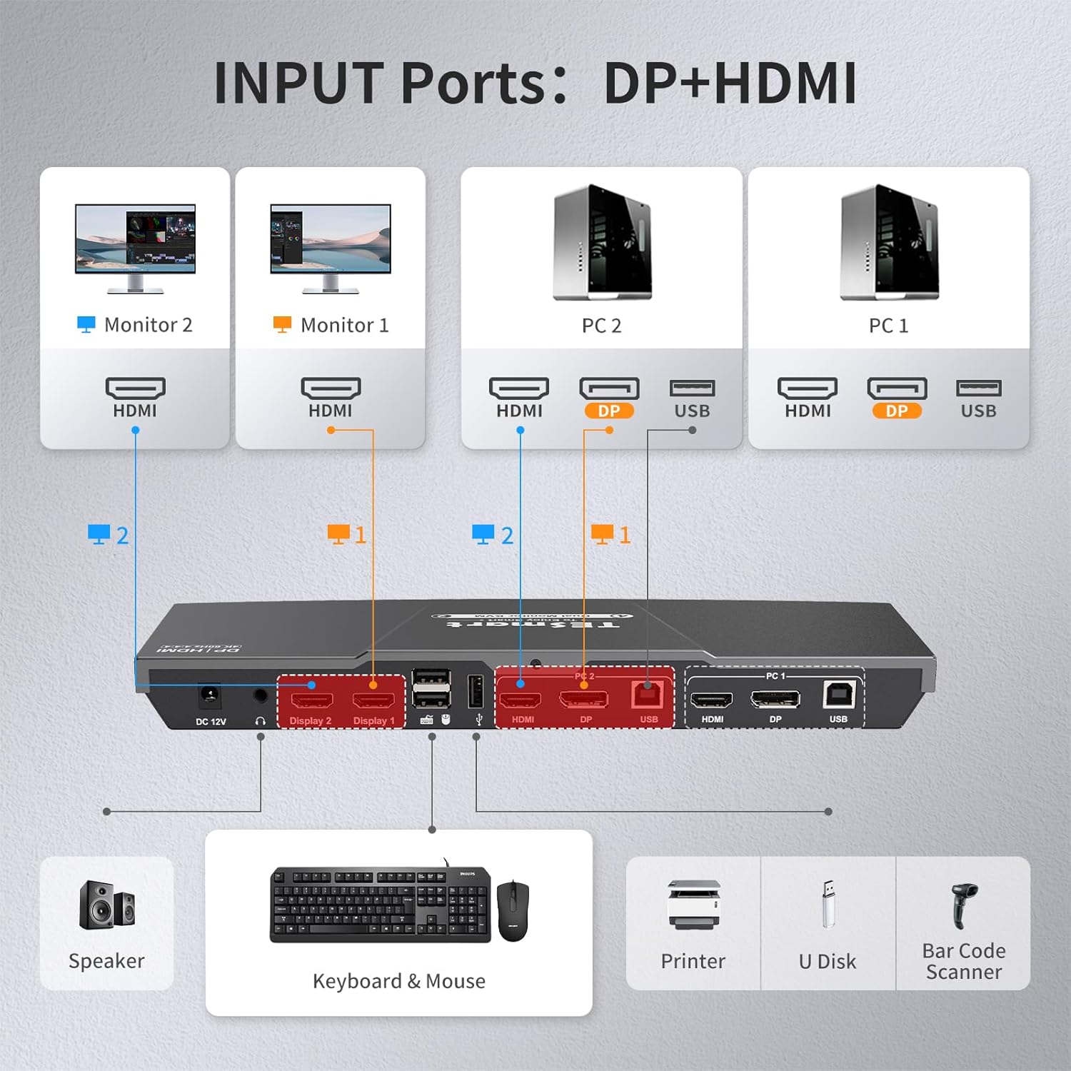 TESmart 4K@60Hz DisplayPort + HDMI KVM Switch 2 Monitors 2 Computers, Dual Monitor KVM Switch 2 Port Extended Display, EDID Emulators, USB 2.0, L/R Audio, Hotkey Switch, Button Switch with All Cables