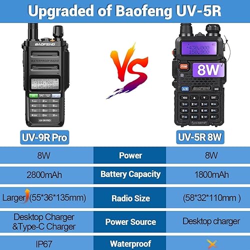 Miniatura 6 de BAOFENG UV-9R Pro 8W Radio de dos vías Radio de mano de doble banda tripotencia impermeable de largo alcance recargable Walkie Talkies con cable de