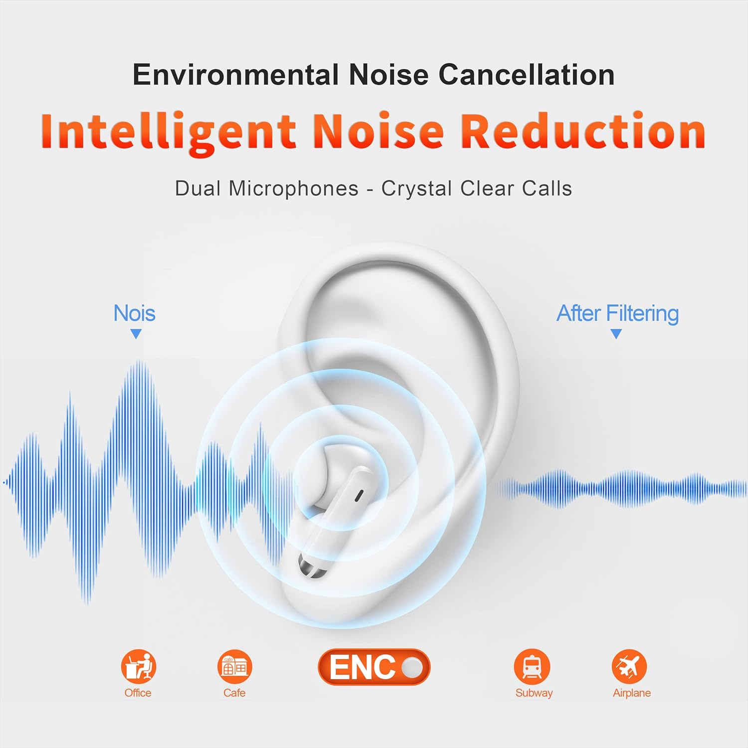 QERE E28 Environmental Noise Cancellation (ENC) for Calls