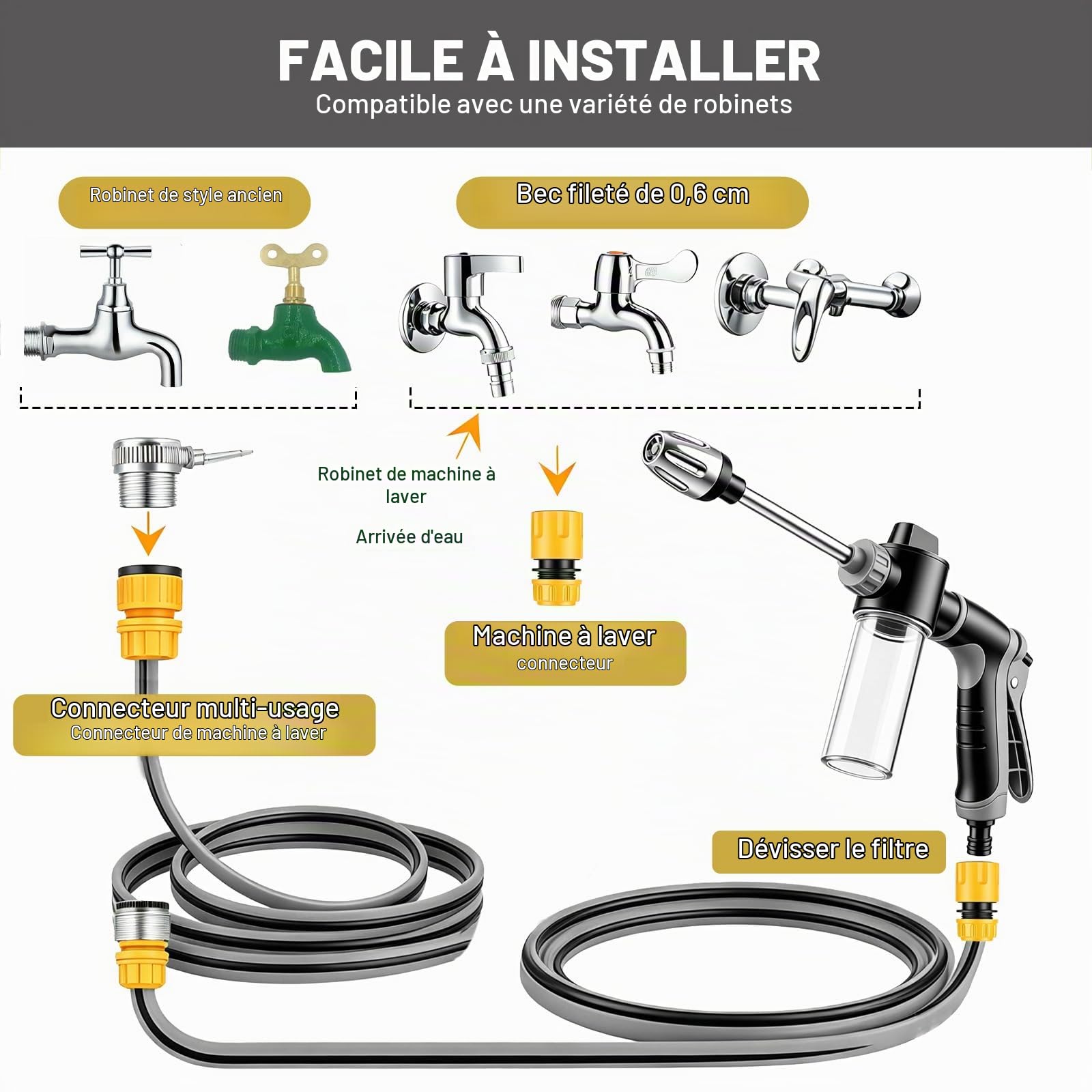 Funnity Jetterix Pistolet Haute Pression, Lance de Nettoyage Métal | Jet réglable, mousse intégrée, nettoyage rapide sans effort, pour voiture, terrasse, façade et mobilier extérieur