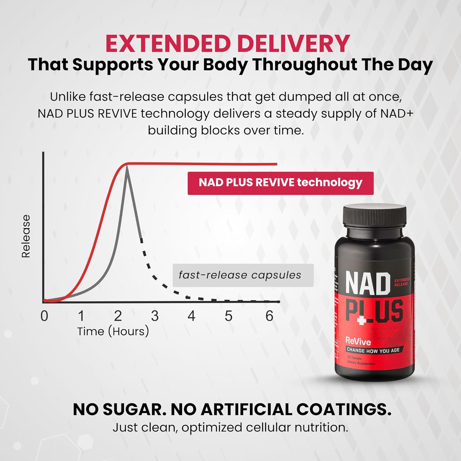 Revive | NAD+ Supplement Tablets for Men & Women | NAD Supplement Powered by RiaGev®-SR | Cellular Energy, Metabolism, Brain and Healthy Aging Support | Vegan, Non-GMO & Gluten-Free (90 Tablets) - Image 6