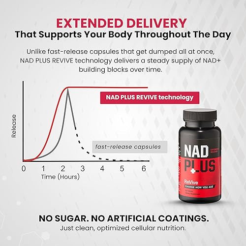 Miniatura 6 de Revive  Tabletas de suplemento NAD+ para hombres y mujeres  Suplemento NAD impulsado por RiaGev-SR  Energía celular, metabolismo, cerebro y apoyo al