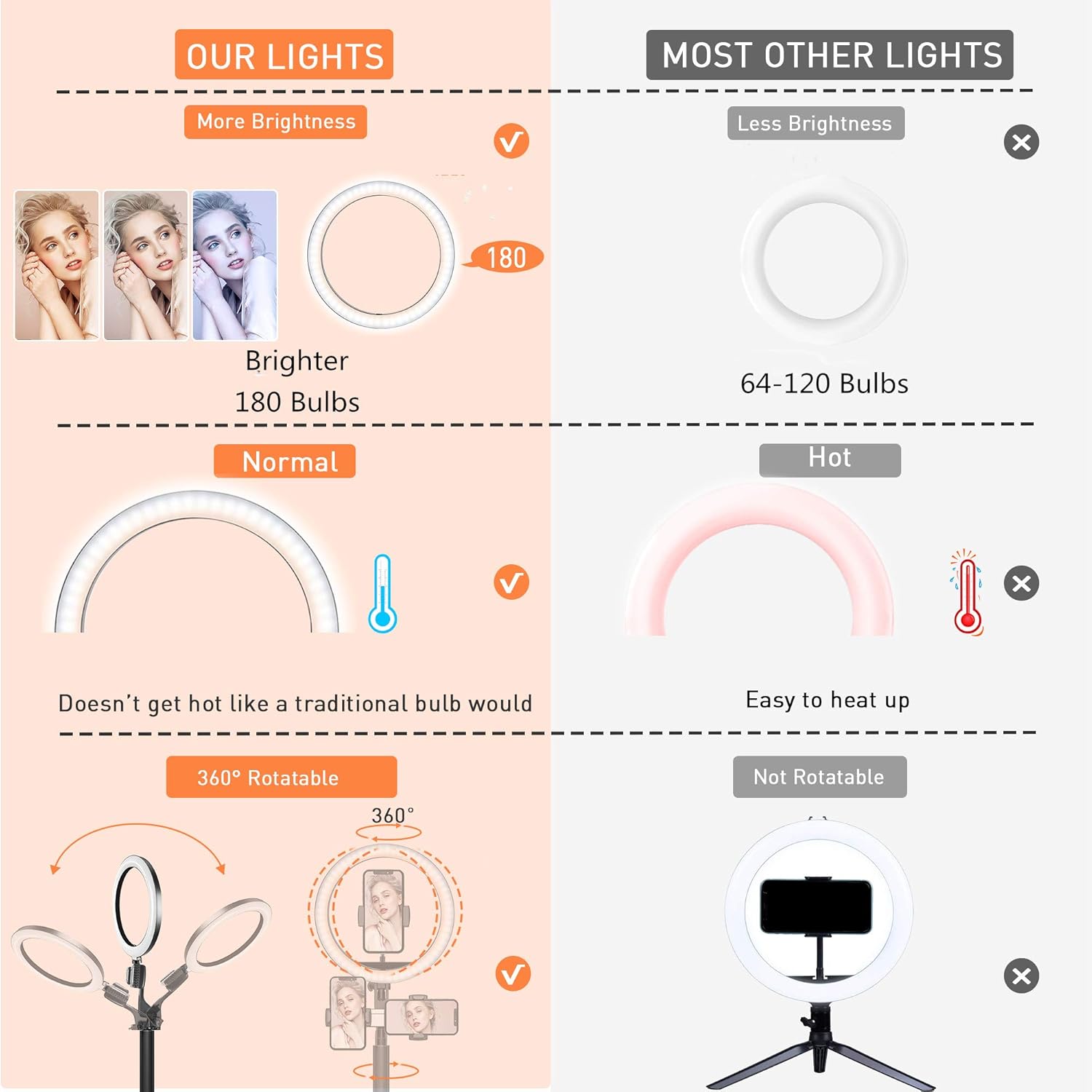 Review Discount 10 Selfie LED Ring Light with Upgrade Remote Extendable Tripod Light Stand 11.6-66.1 and 3pcs Holders for 4.7-15.6 Screen Tablet, iPhone & Android for Tiktok/YouTube/Zoom/Video/Photography