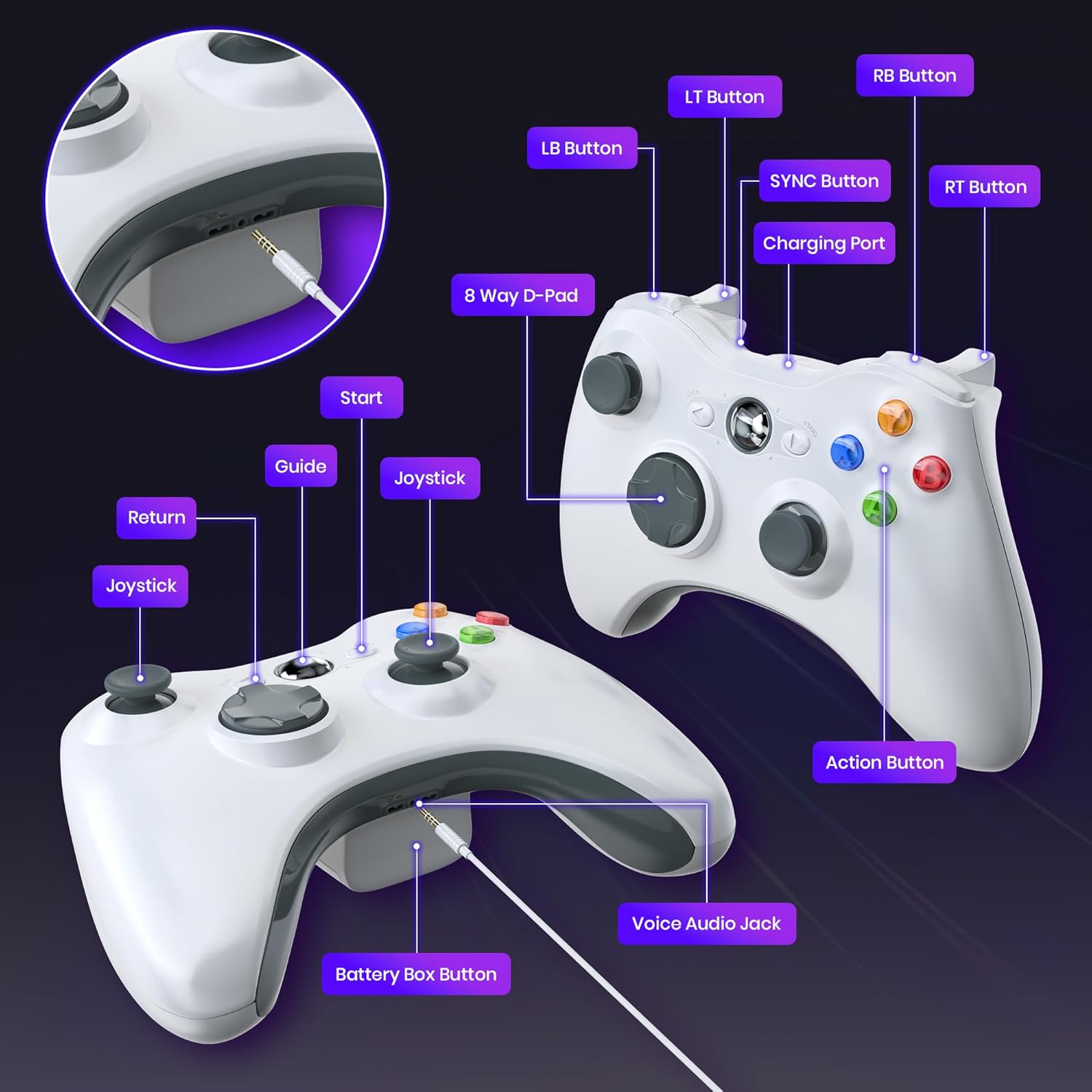 KIWITATA Wireless USB Controller for Xbox 360 & Slim/PC - 2.4GHz Enhanced Gamepad with Upgraded Remote Joystick Controller Compatible with Windows 7/8/10/11 (White) - Image 6