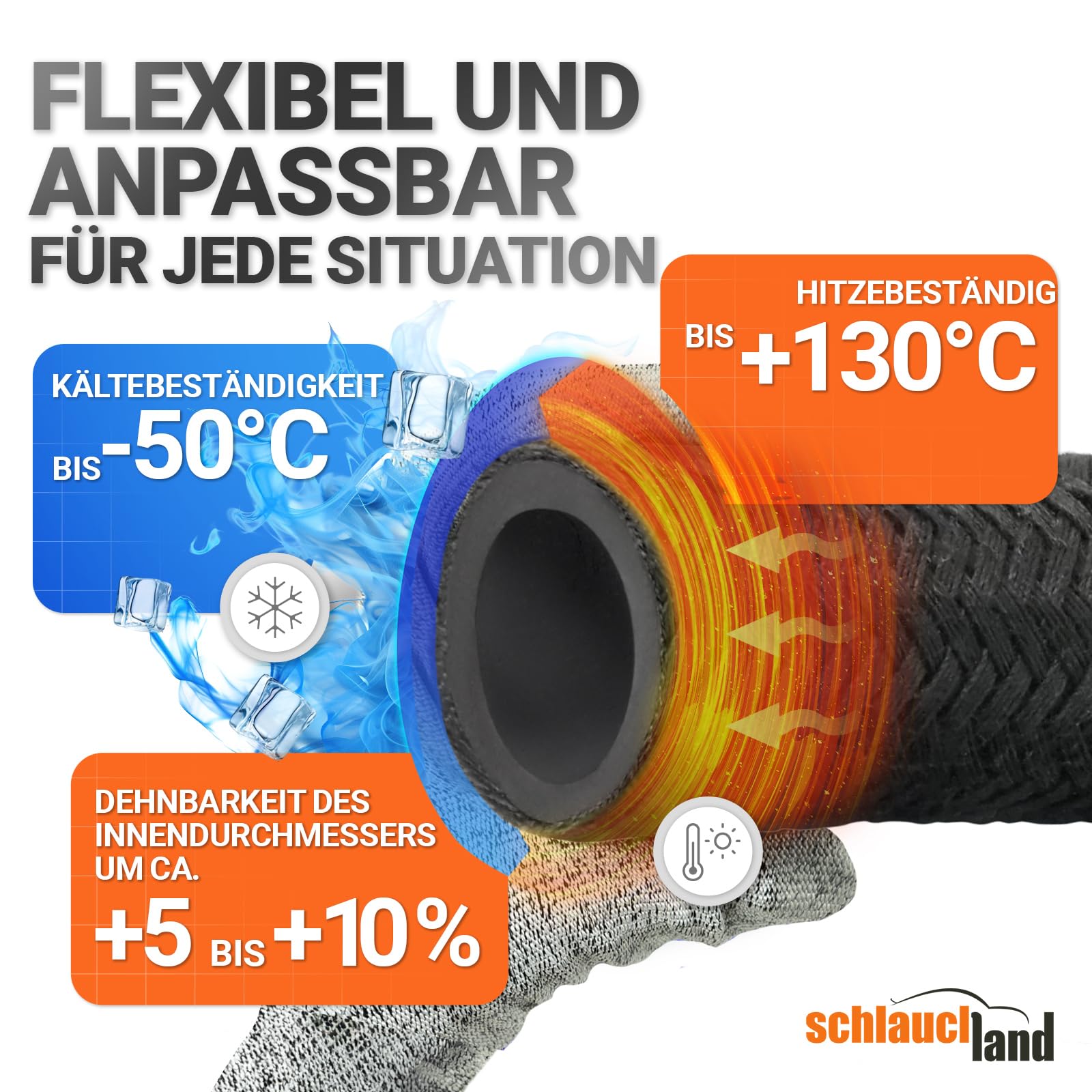 10m EPDM KÜHLMITTEL-SCHLAUCH C-TEX Ø 19 x 26 mm Kühler Schlauch 130°C | VIELE GRÖSSEN & LÄNGEN | Textil Gewebe-verstärkt Unterdruck Gummi-Schlauch Heisswasser Bremsflüssigkeit Kühlwasser DIN 73472