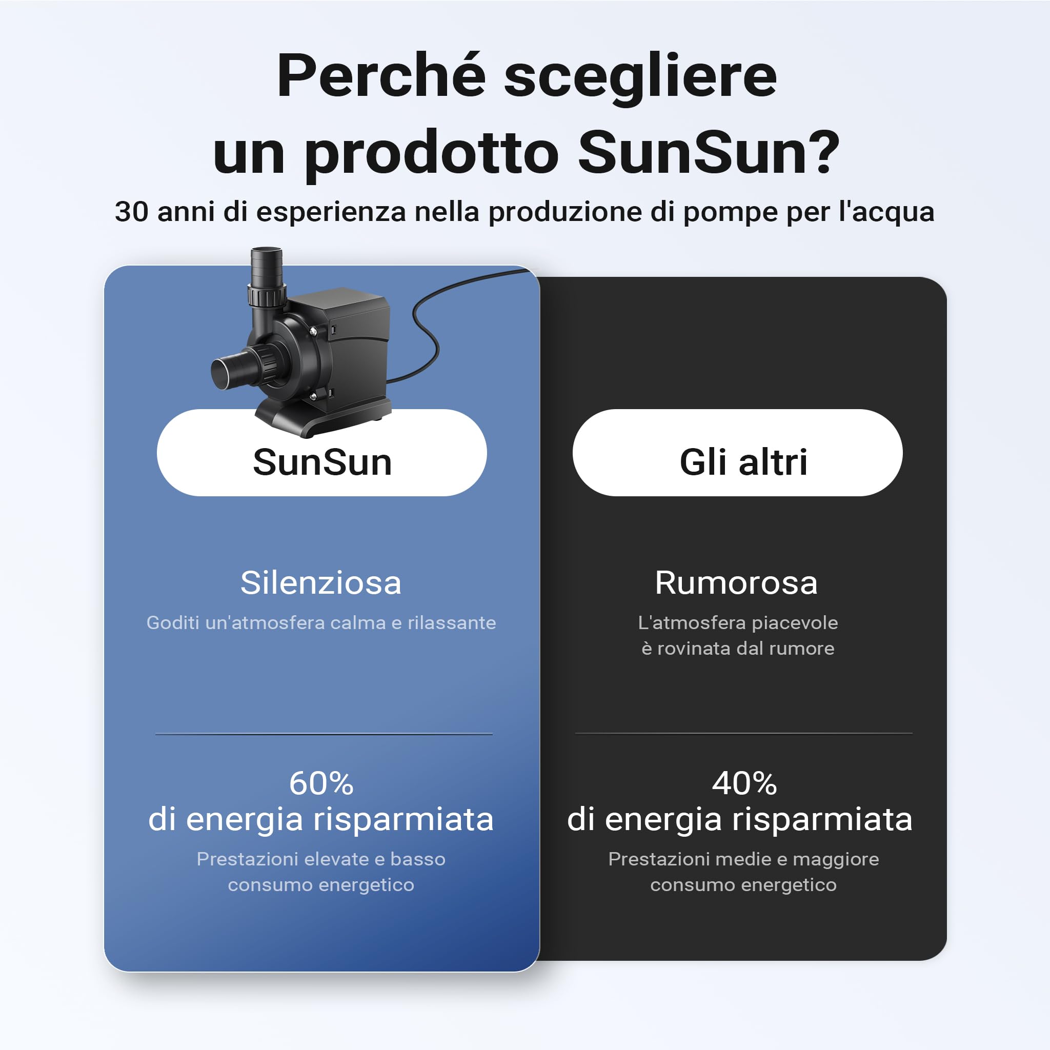 SunSun CPP-6000 Pompa piscina per ricircolo e filtraggio 6000l/h 40W, Pompa di circolazione