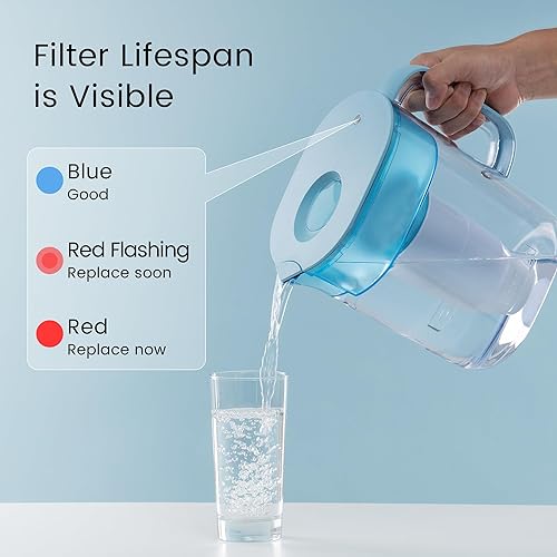 Miniatura 5 de Waterdrop TDS - Jarra de filtro de agua reductora con 1 filtro, 10 tazas, sistema de filtración de 4 etapas, reduce PFOAPFOS, plomo, cloro y más,