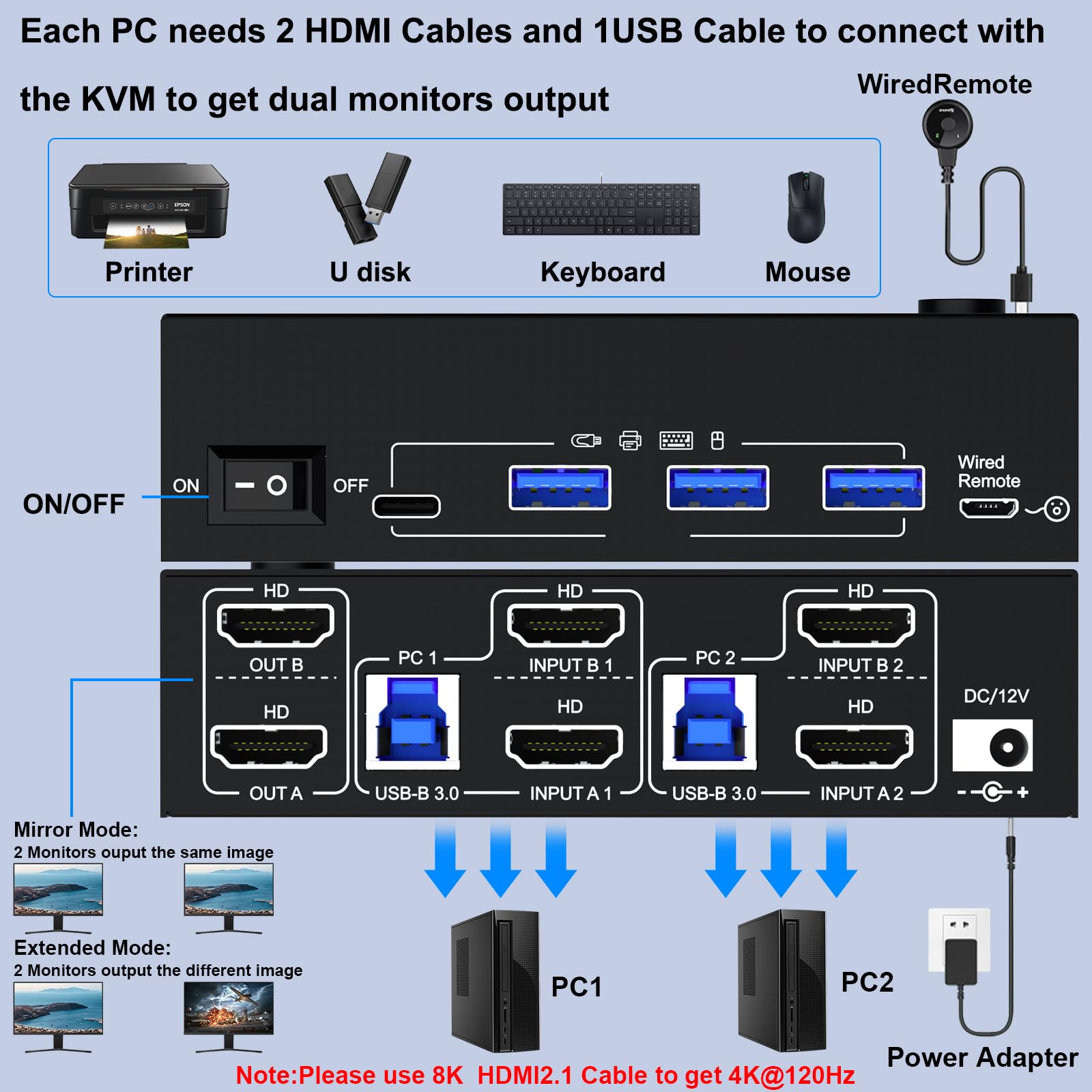 Switch KVM HDMI per 2 computer e 2 monitor, 8K@60Hz/4K@120Hz Dual Monitor KVM Switch per 2 PC, per la condivisione di 2 monitor e dispositivi USB 3.0, con cavi USB, controller e alimentatore di rete