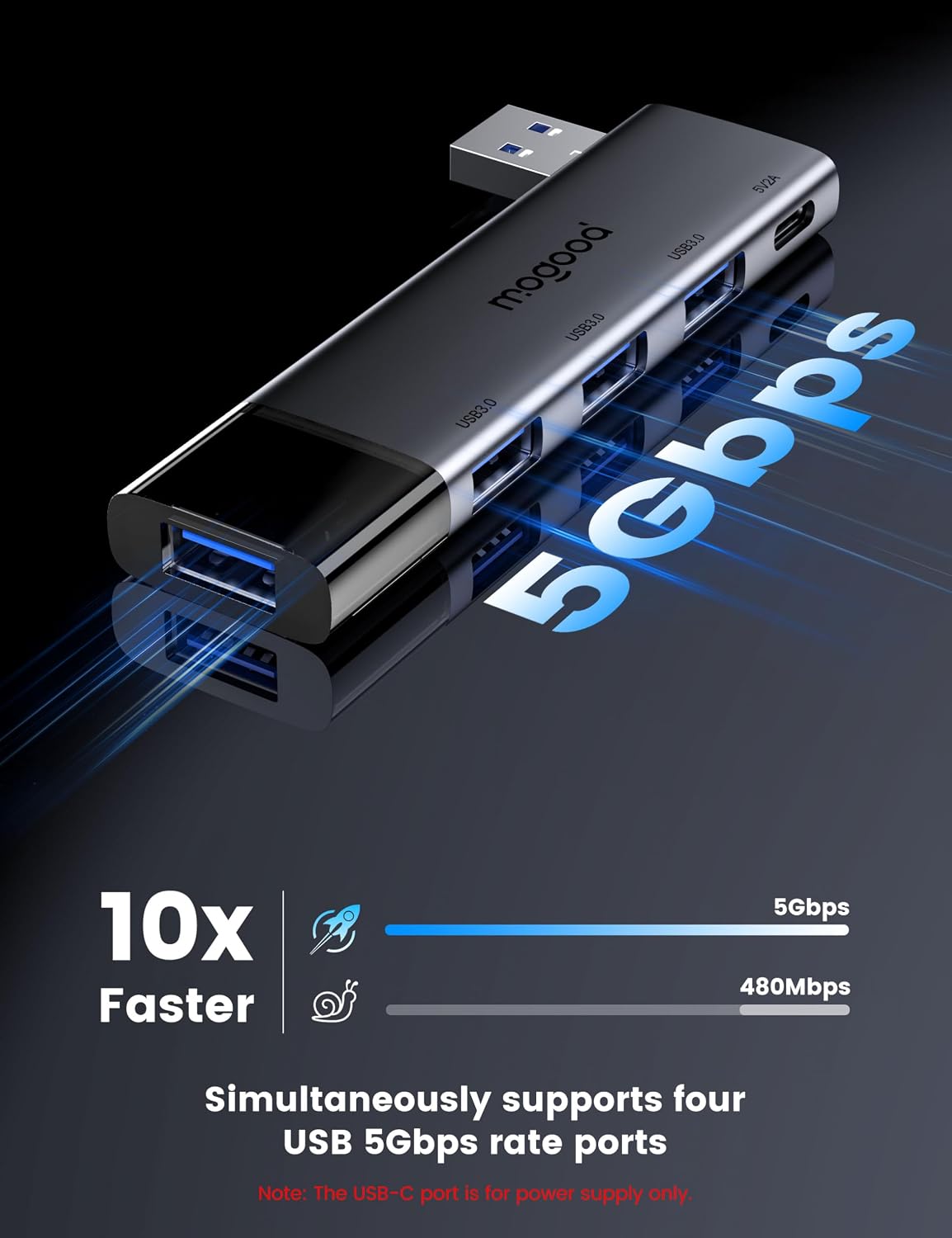 MOGOOD USB Hub, 4-Port USB 3.0 Hub Multi USB Port Expander[Charging Not Supported], USB Splitter Multiple Port Adapter for Laptop, Windows PC, Mac, Printer, Flash Drive, Mobile HDD and More