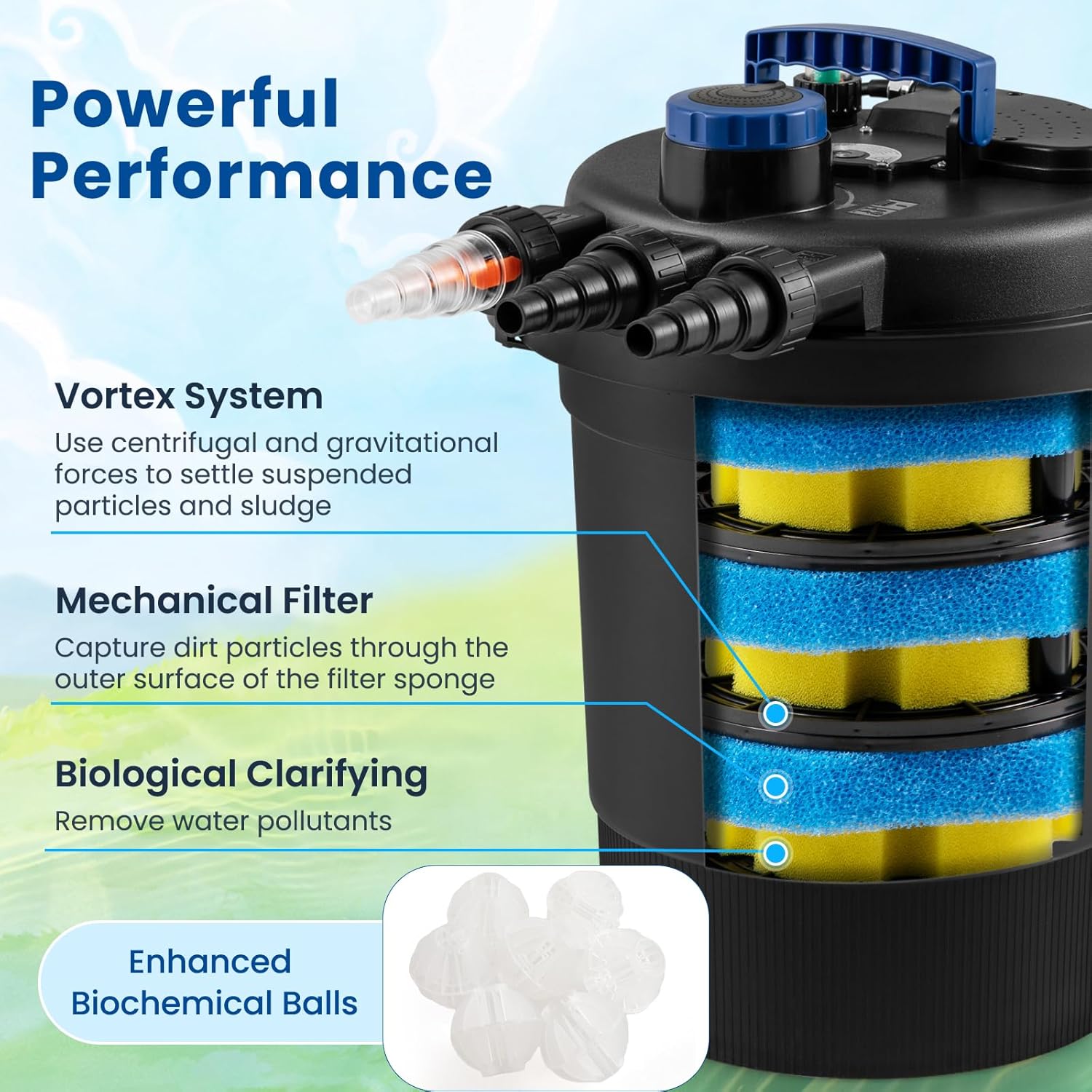 RELAX4LIFE Bio Pressure Pond Filter - Pressurized Biological Pond Filter w/13W UV-C Light, 4 Adapters, 2642 GPH for 1321 Gal Koi Ponds or 2642 Gal Ornamental Ponds, Fish Pond Filters for Outdoor Ponds