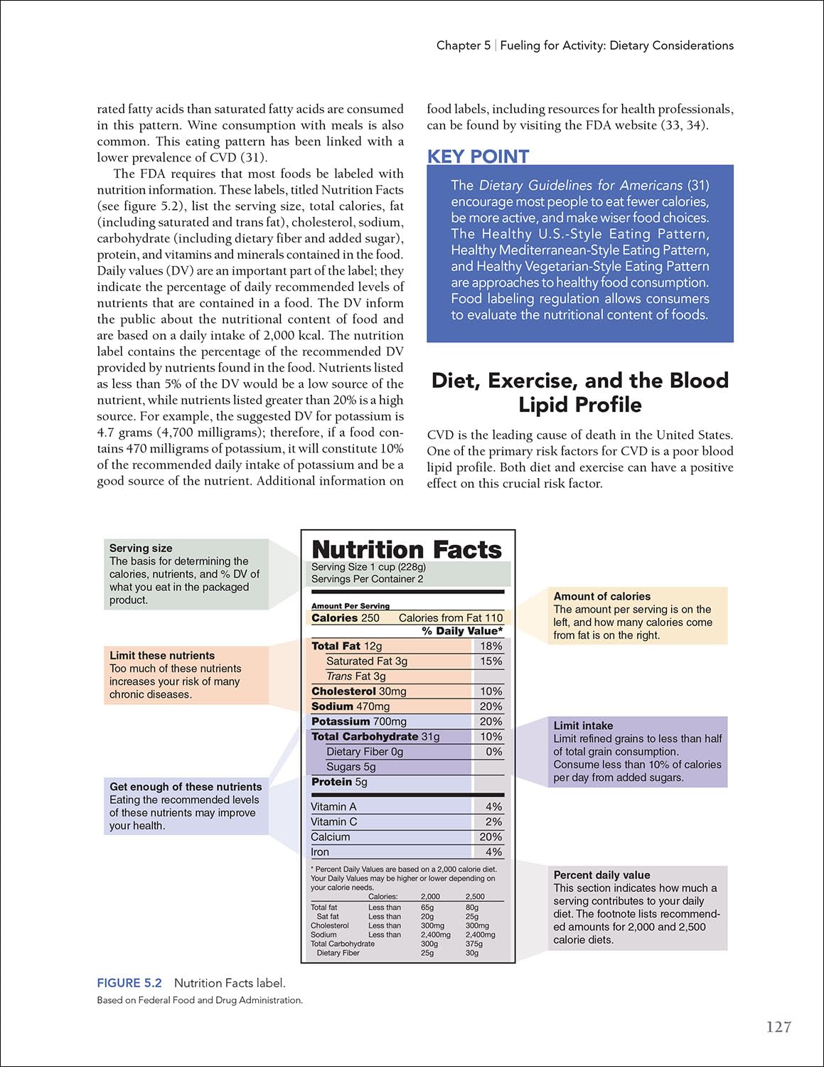 Fitness Professional's Handbook