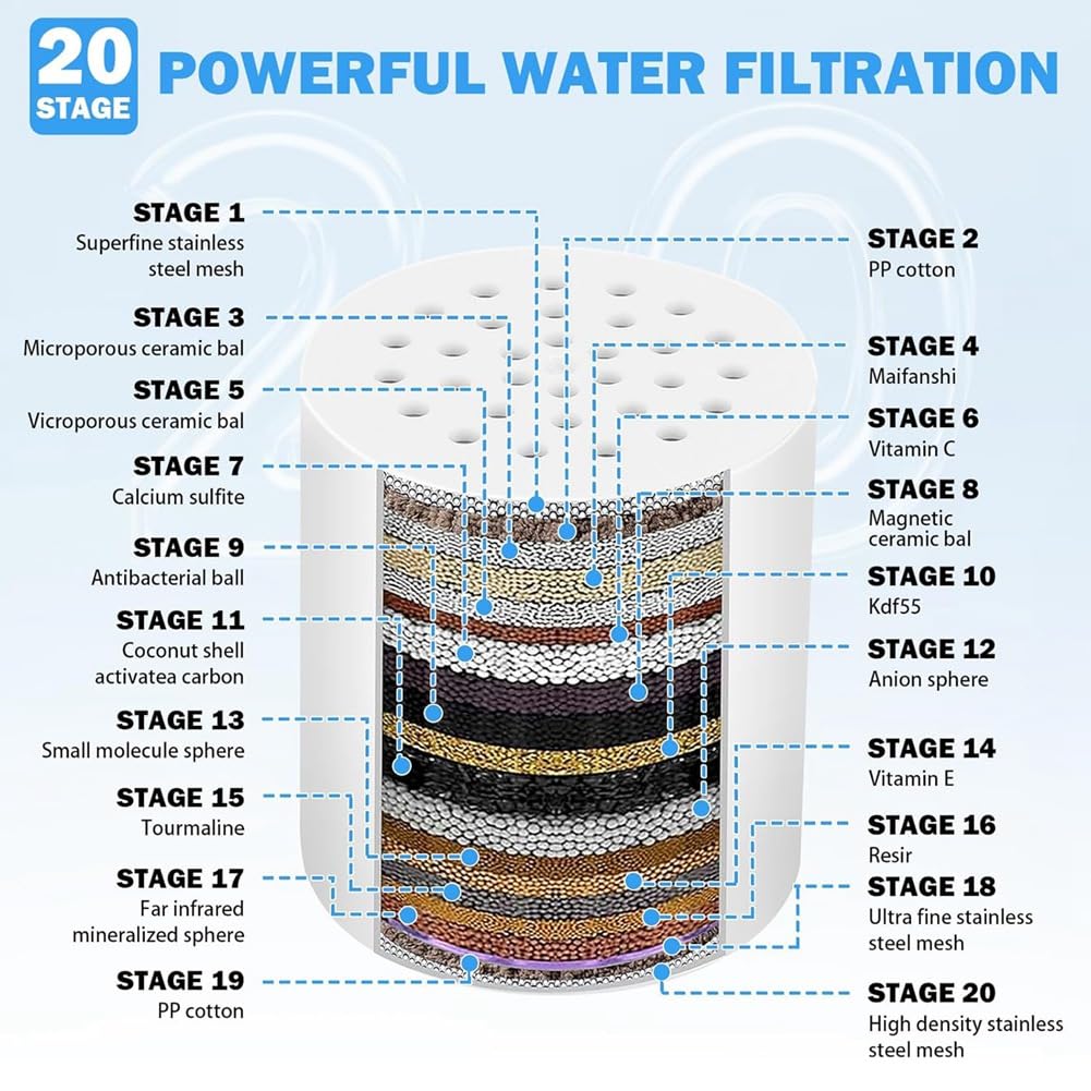 20-Stufiger Duschfilter-Ersatzfilter, Nachfüllkartusche für Duschkopffilter Zur Reinigung Von Hartem Wasser und Zur Chlorentfernung, 6er-Pack