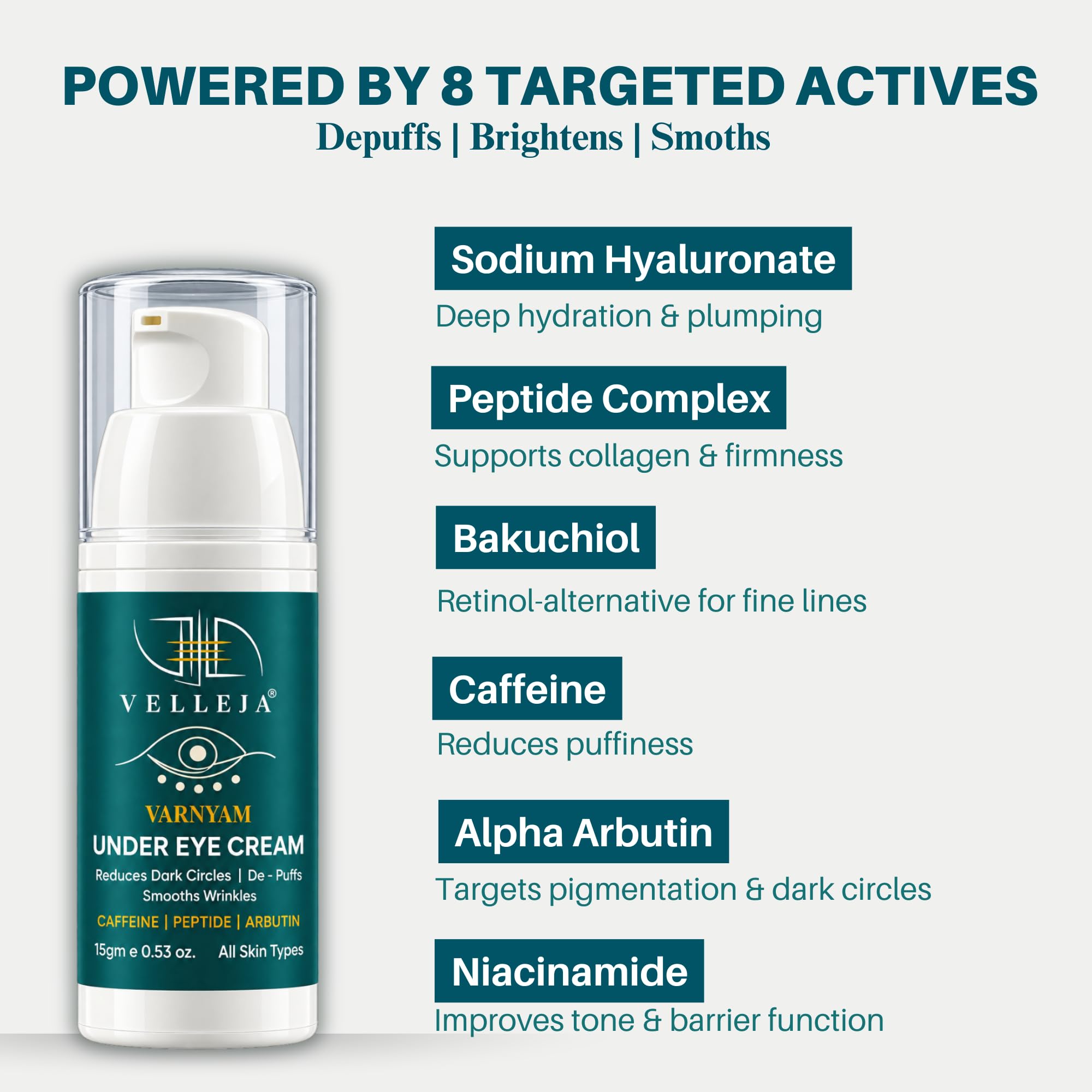 Under Eye Cream for Dark Circles I 5% Peptides, 4% Caffeine & 3% Bakuchiol | Reduces Puffiness & Fine Lines | Eye Serum for Men & Women — Amazon image 2
