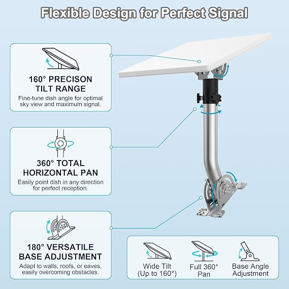 Starlink Mini Wall Mount, 12 J-Pole Mounting Bracket Kit for Starlink, with Tilt Angle Adjustable Pipe Adapter for Better Signals, Compatible with Starlink Mini Dish