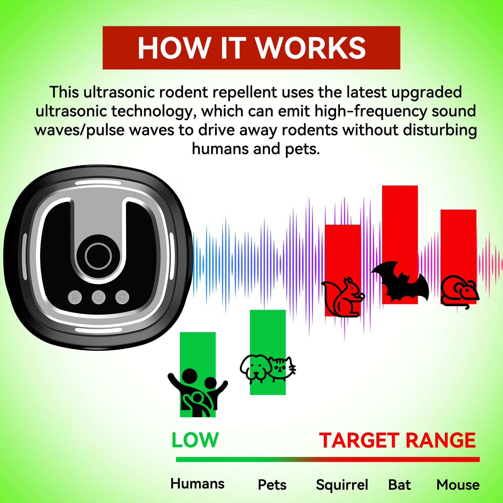 Ultrasons pour Rats, répulsif à ultrasons pour Souris, Souris et Rats à ultrasons 360 ° avec lumière LED répulsif à ultrasons pour rongeurs parasit araignées Papillons Fourmis