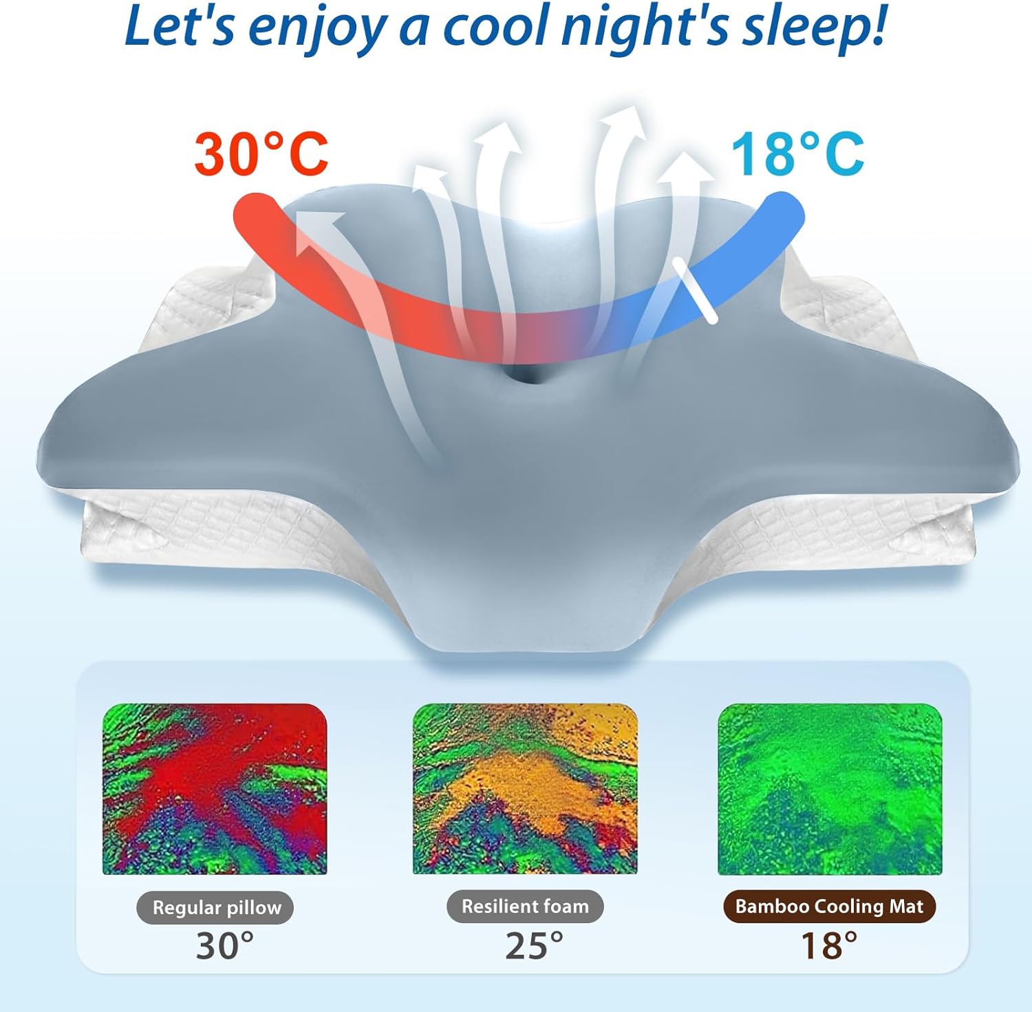 Ergonomic Butterfly Memory Foam Neck Pillow - Cool Comfort, Fatigue Relief & Head Positioning Support for Sleeping/Travel, Slow Rebound Sponge Pillow (White-Powder) - Image 6