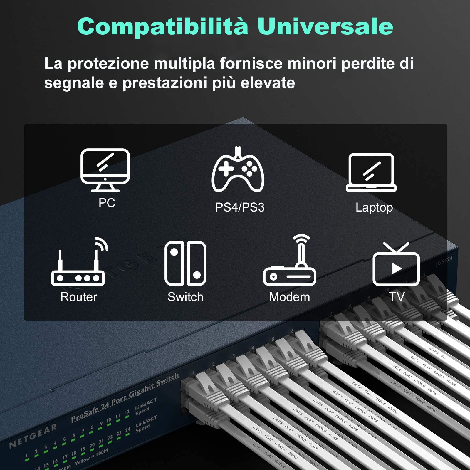 Nixsto Cavo ethernet 5m Cat 6, cavo di rete ad alta velocità con connettori RJ45 per modem e router, ompatibile a monte con il Cavo Lan Cat 7/Cat 8, bianco