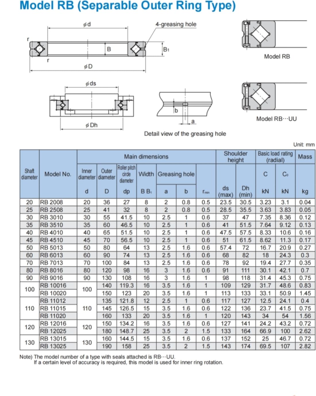 THK łożysko poprzeczne RB13015 RB13015UUCC0/C0 Karuzela pierścieniowa do przegubu ramienia robota średnica wewnętrzna 130 mm * średnica zewnętrzna 160 mm * szerokość 15 mm, waga 0,72 kg